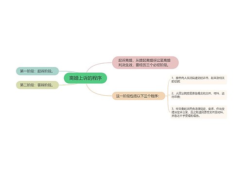 离婚上诉的程序