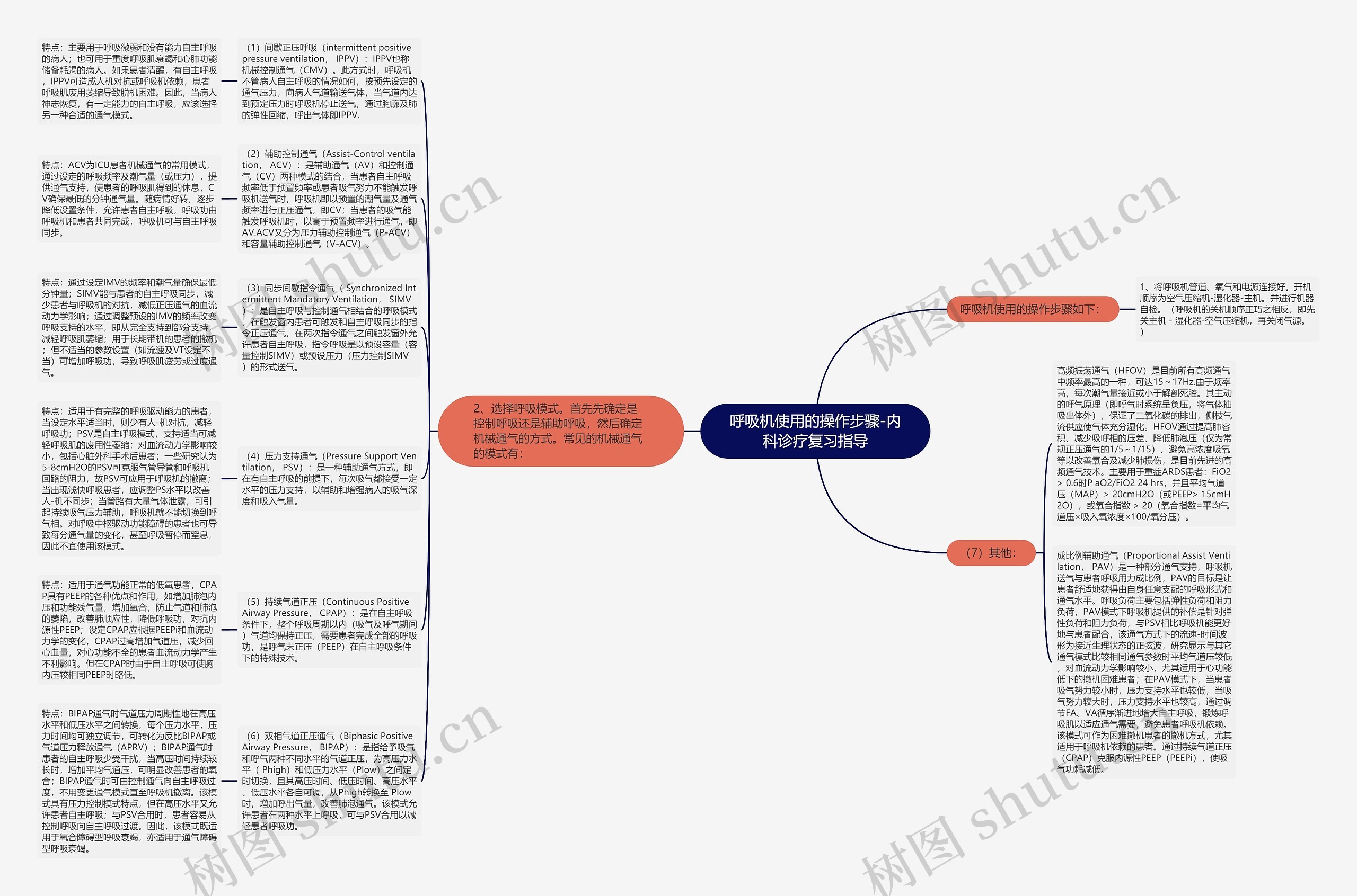 呼吸机使用的操作步骤-内科诊疗复习指导