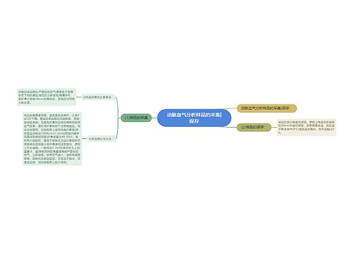 动脉血气分析样品的采集|保存
