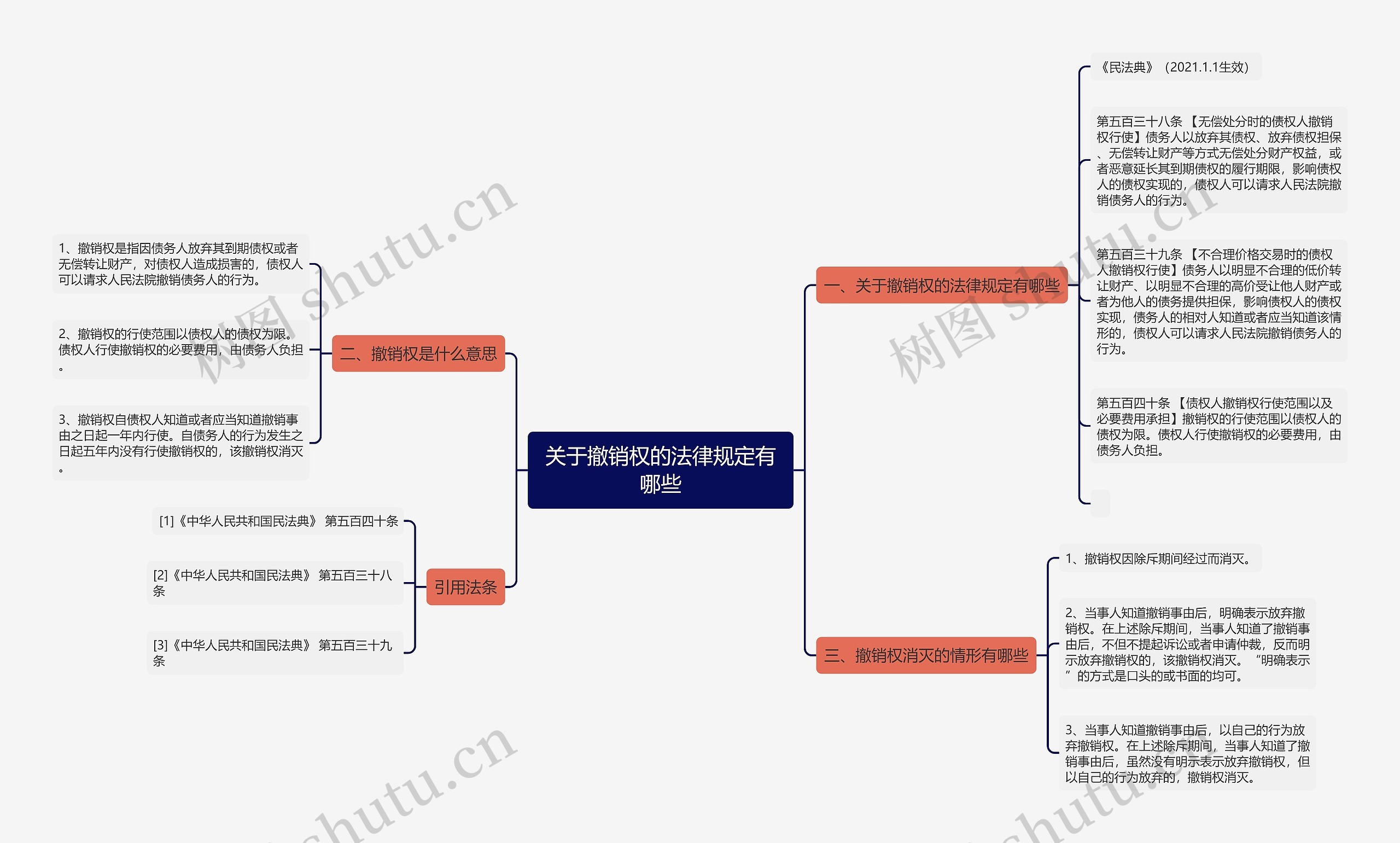 关于撤销权的法律规定有哪些思维导图