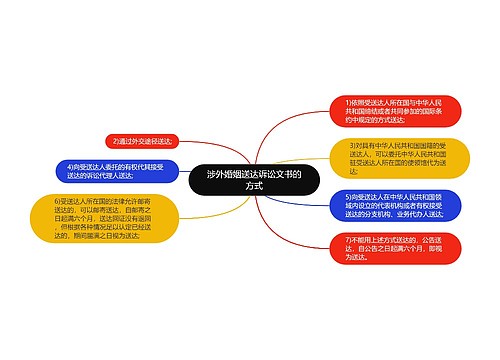 涉外婚姻送达诉讼文书的方式