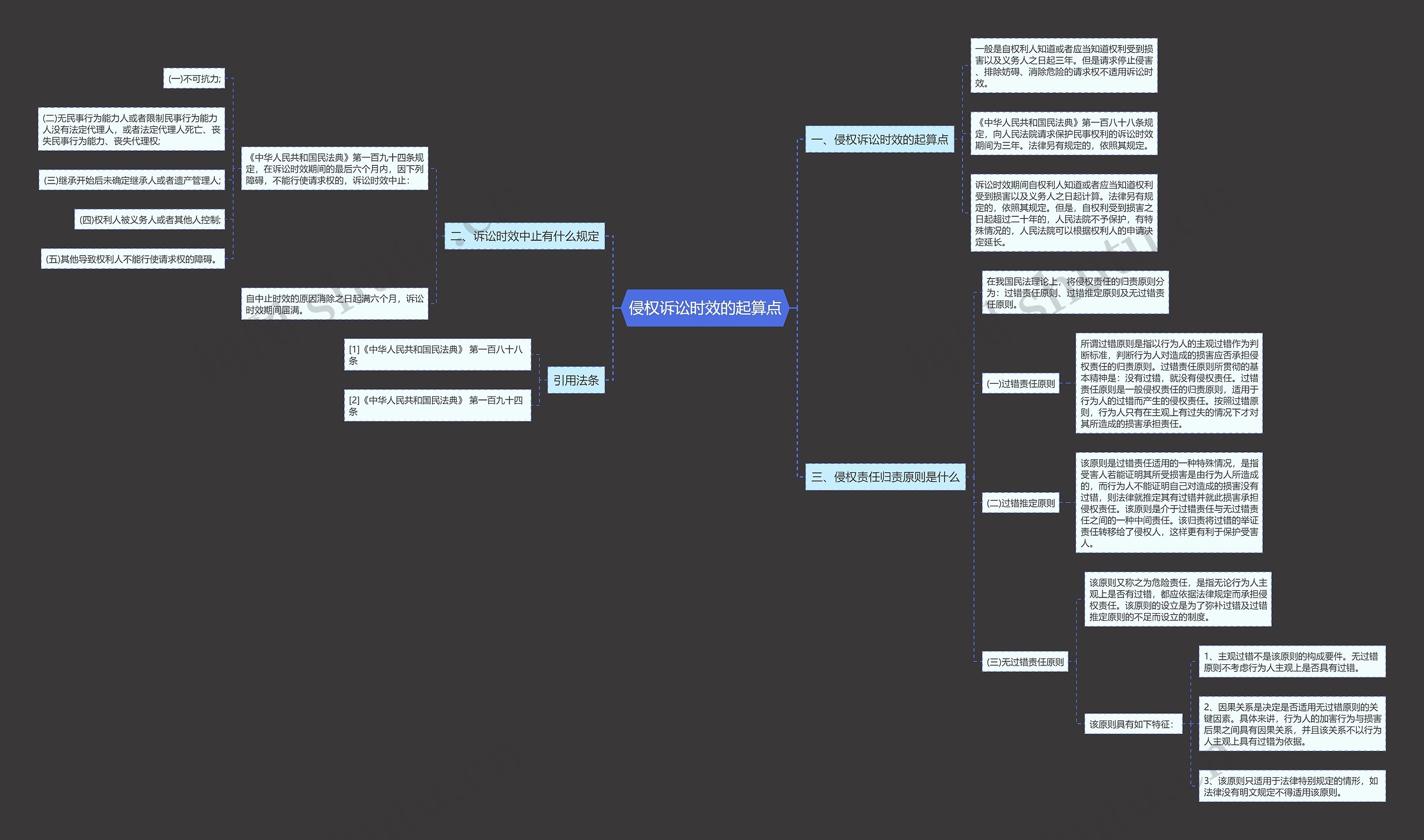 侵权诉讼时效的起算点 侵权诉讼时效的起算点