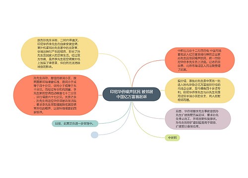 印尼华侨噪声扰民 被邻居中国亿万富翁起诉