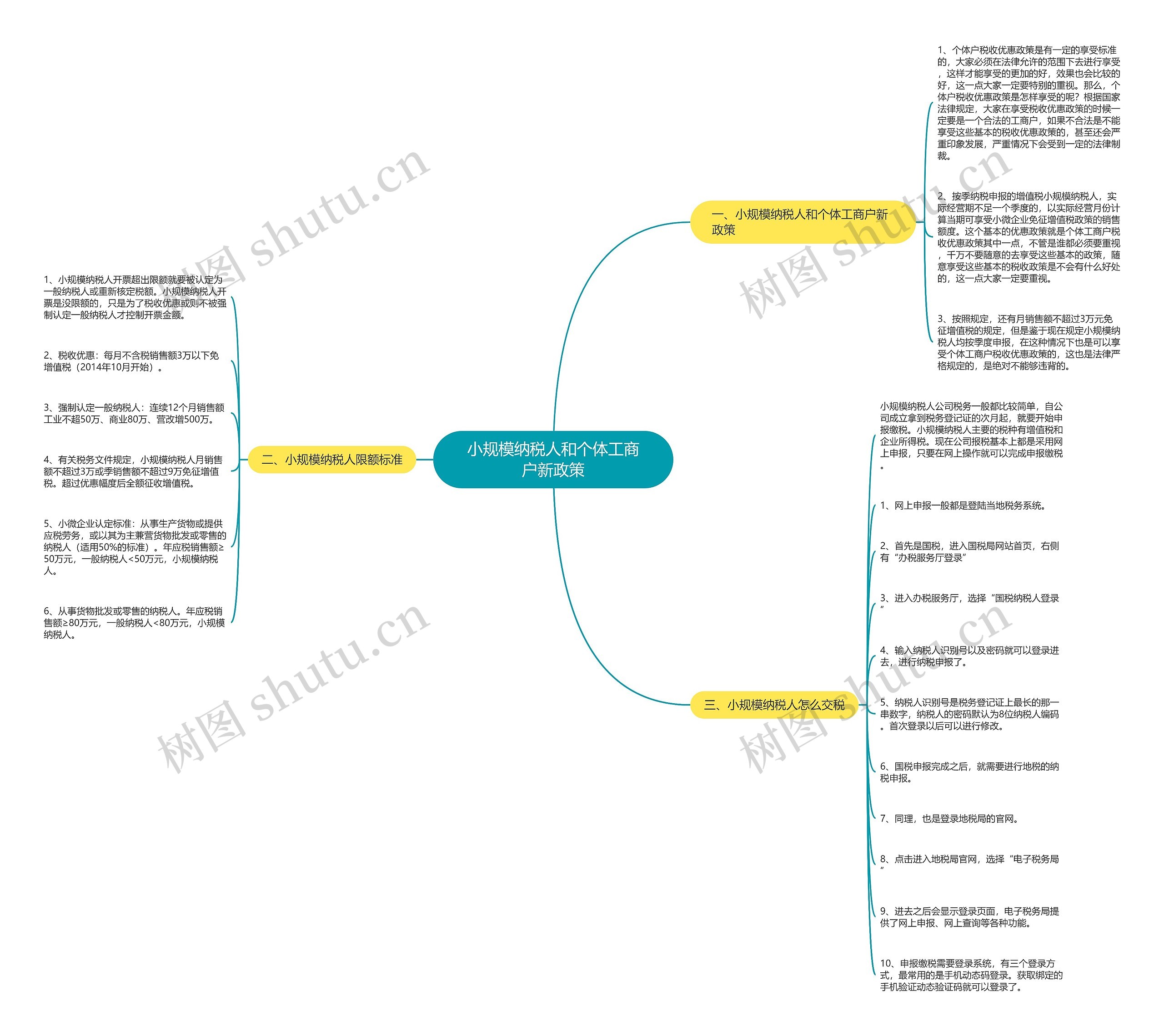 小规模纳税人和个体工商户新政策 小规模纳税人和个体工商户新政策