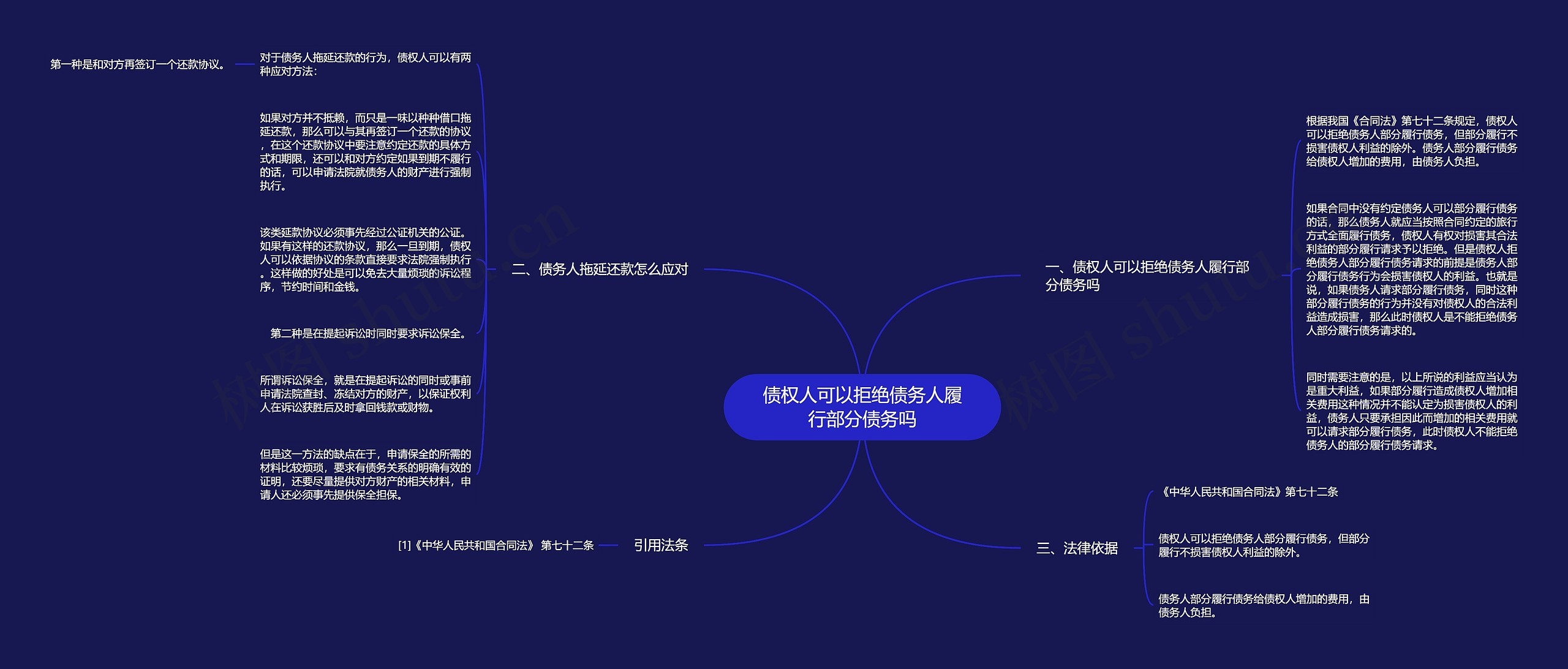 债权人可以拒绝债务人履行部分债务吗思维导图