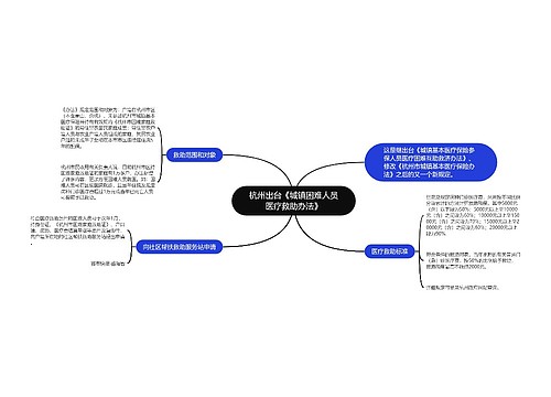 杭州出台《城镇困难人员医疗救助办法》