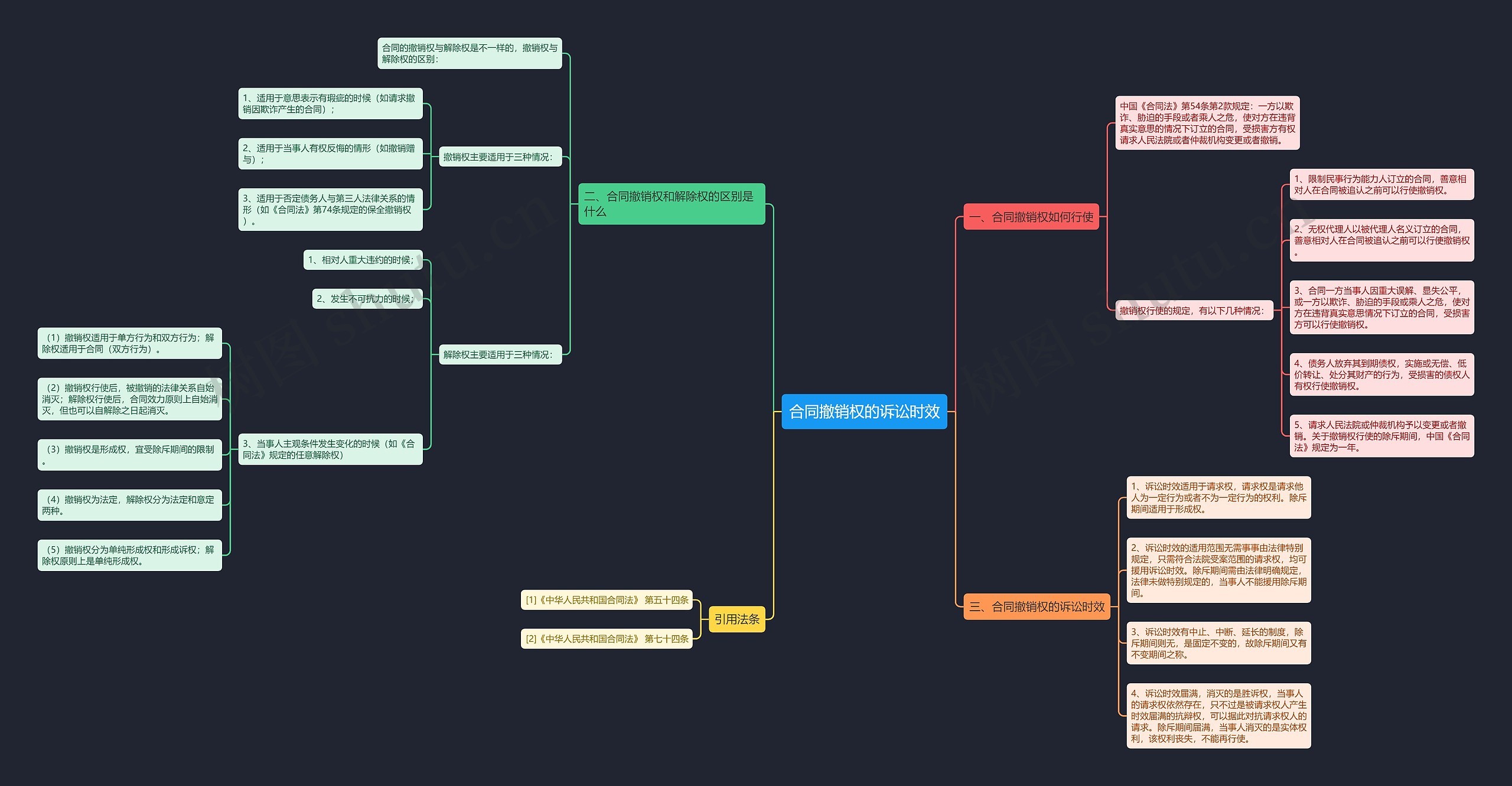合同撤销权的诉讼时效 合同撤销权的诉讼时效