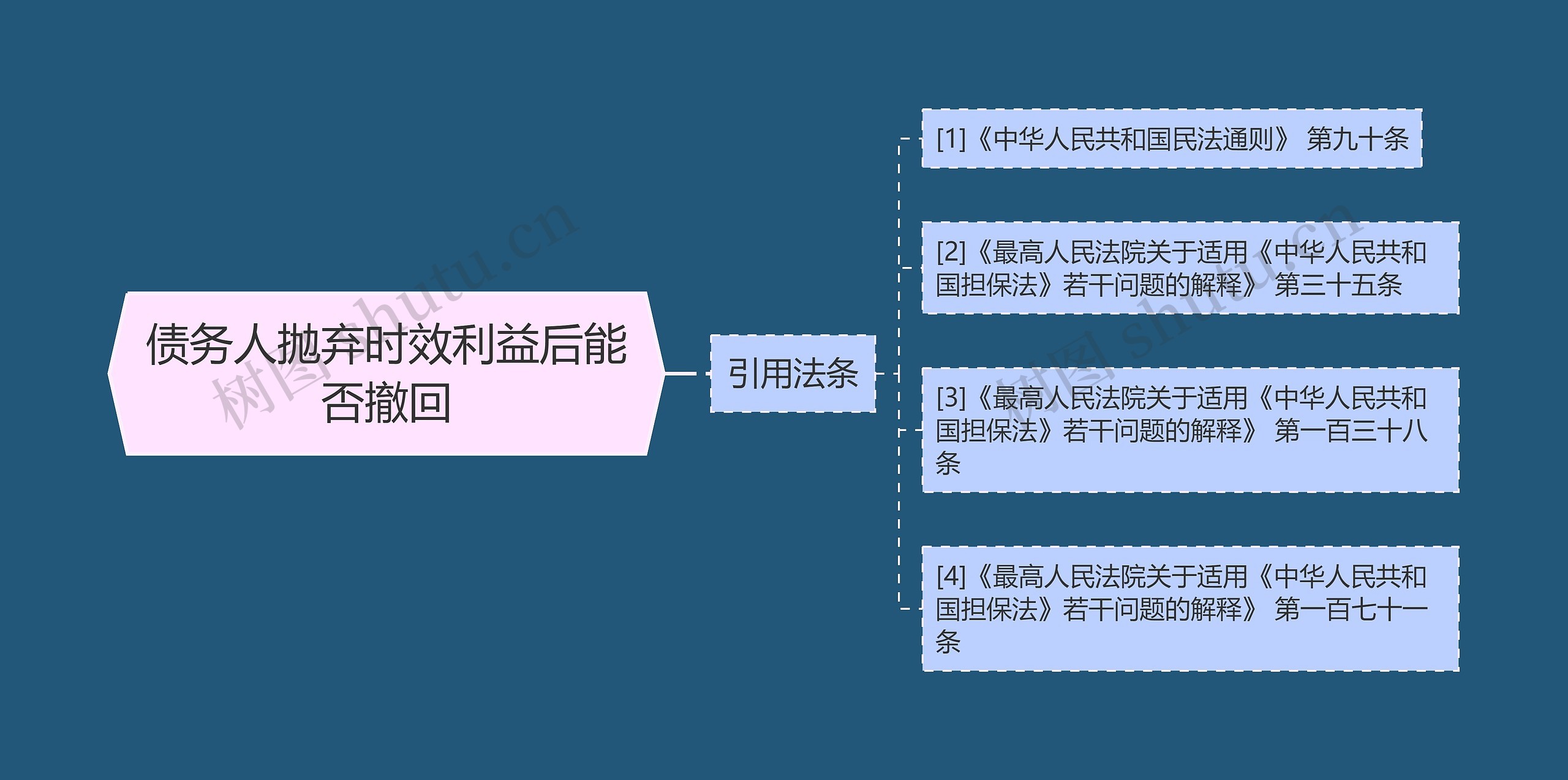 债务人抛弃时效利益后能否撤回