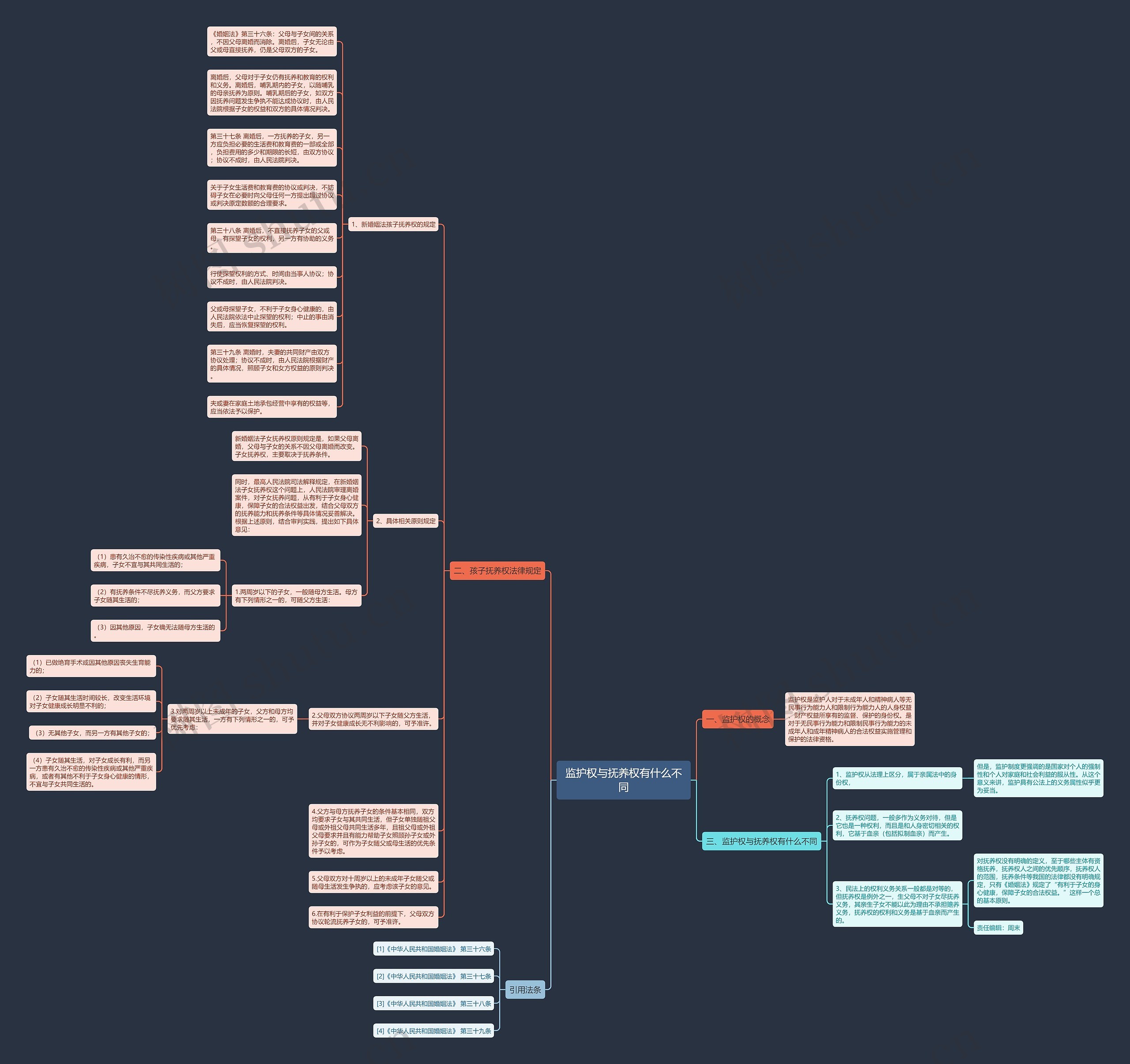 监护权与抚养权有什么不同思维导图