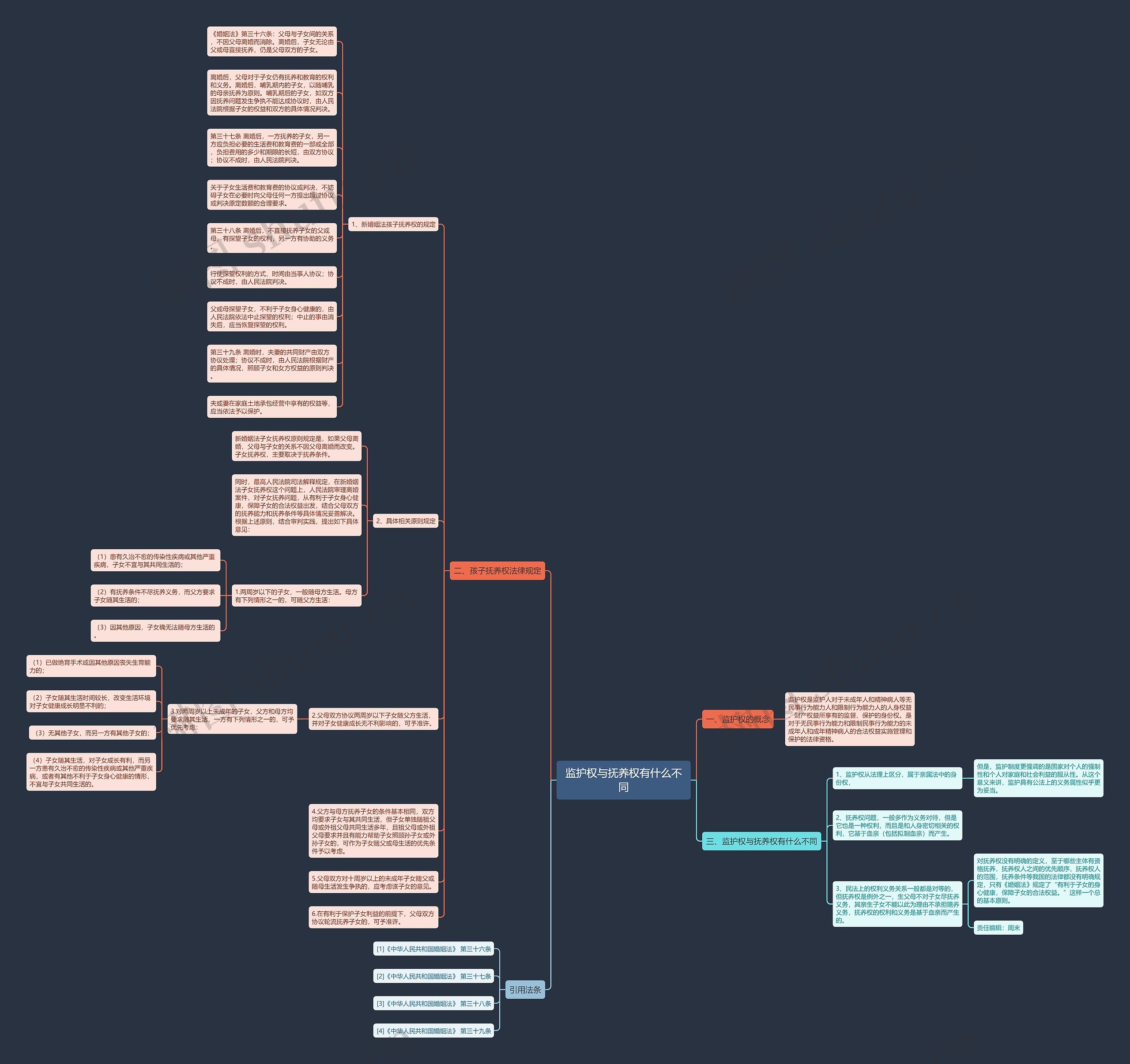 监护权与抚养权有什么不同 监护权与抚养权有什么不同