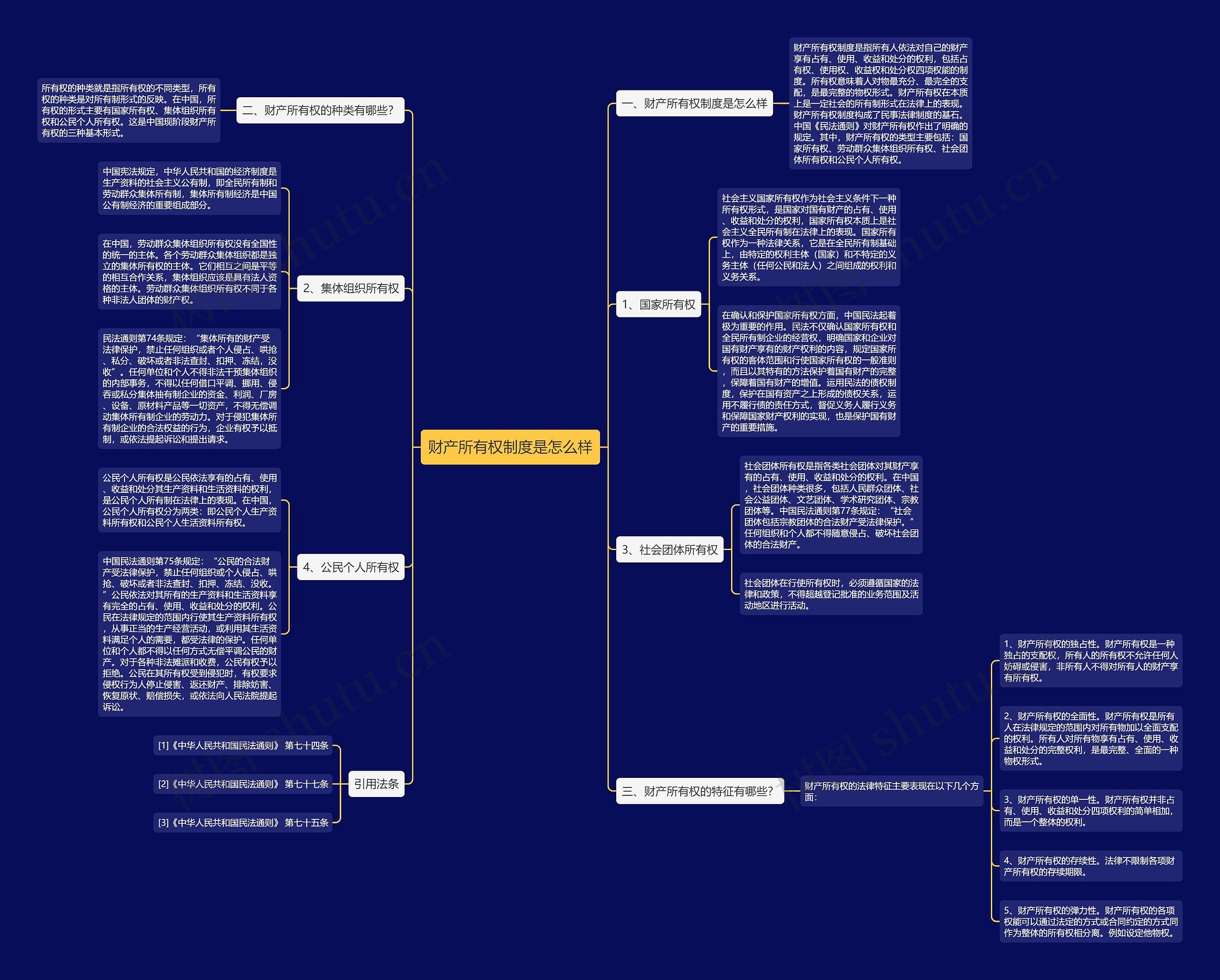 财产所有权制度是怎么样思维导图