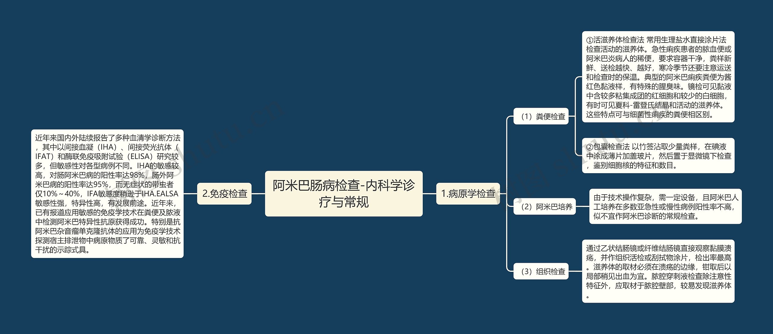 阿米巴肠病检查-内科学诊疗与常规