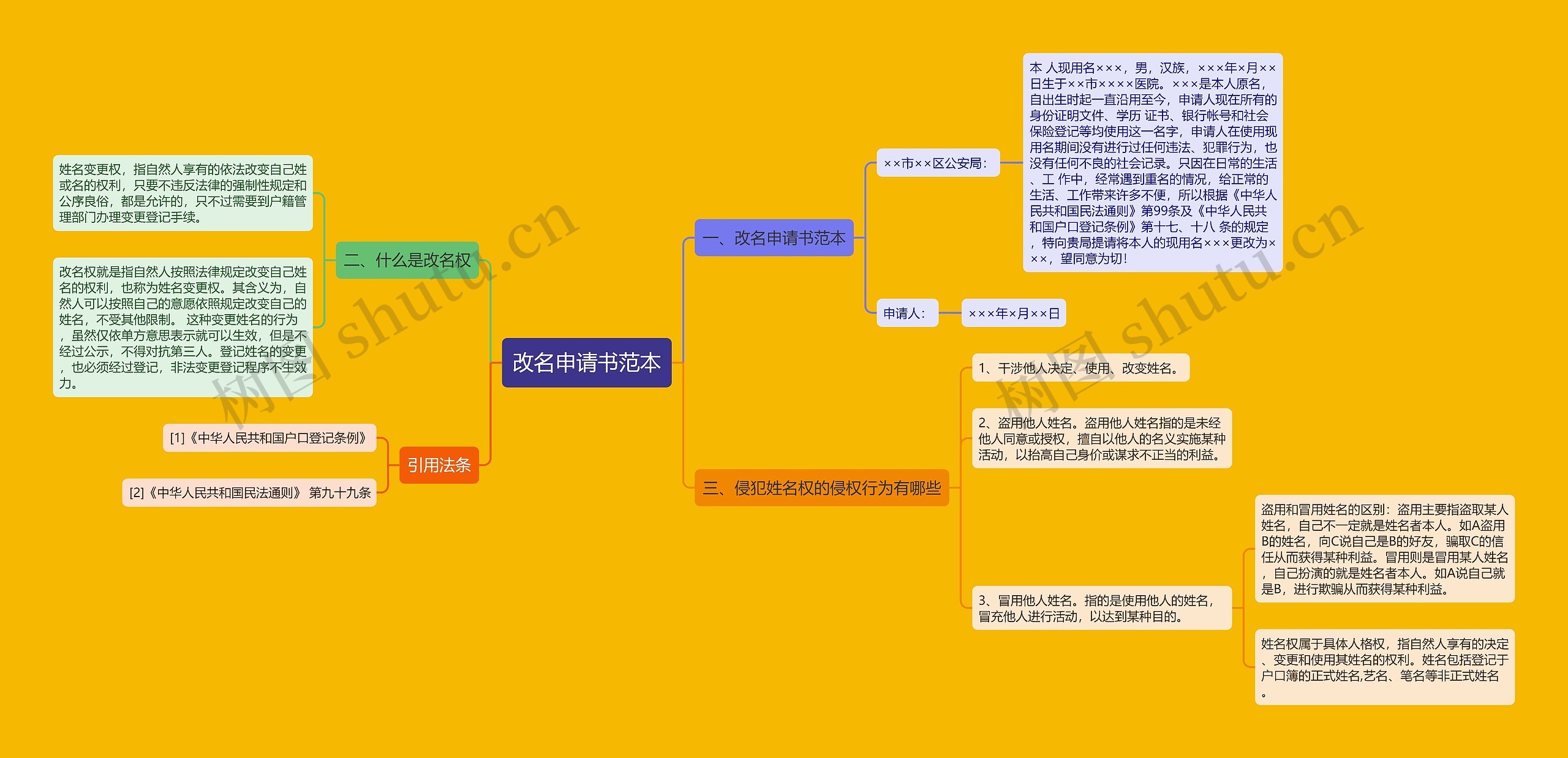 改名申请书范本