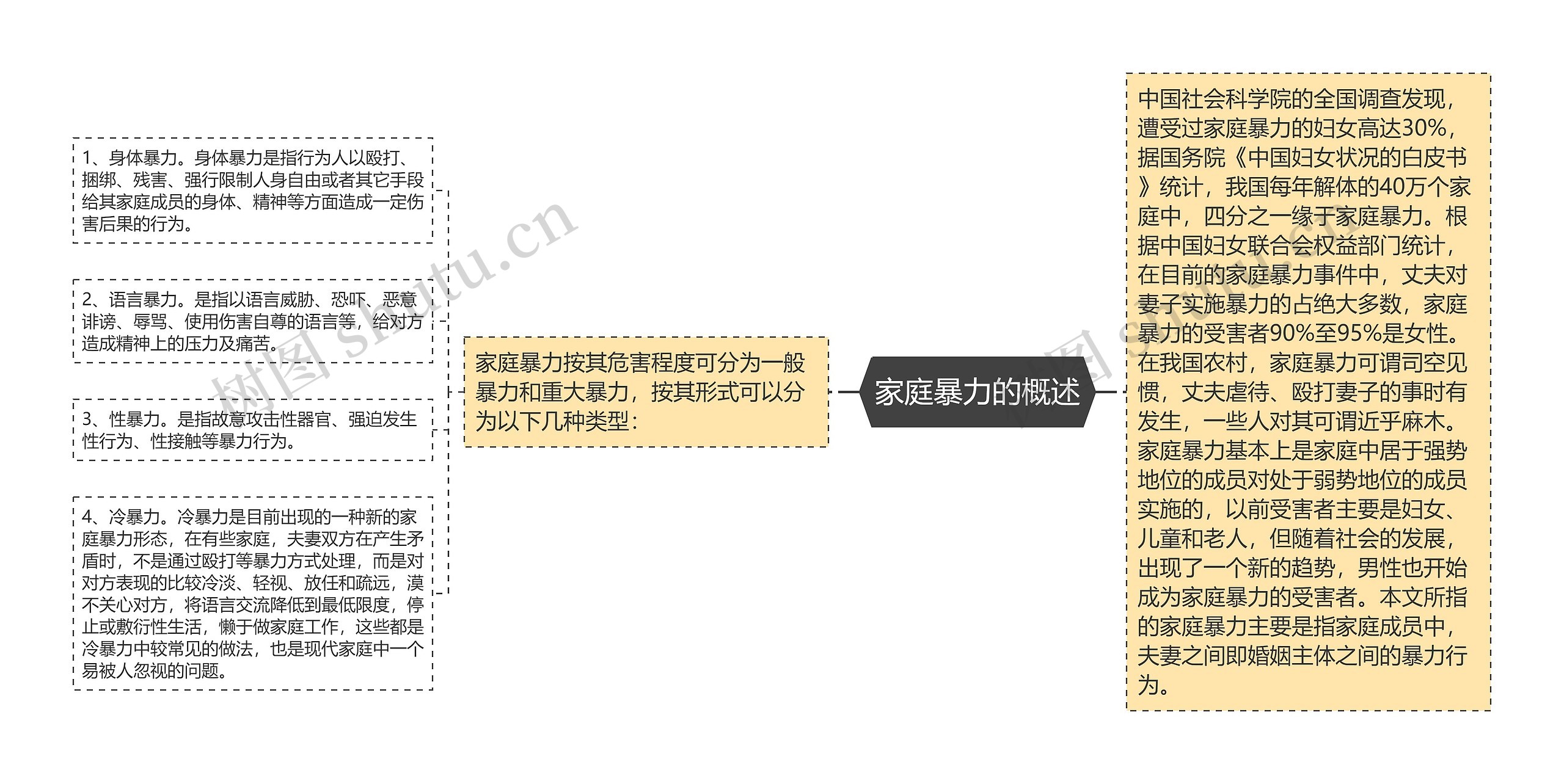 家庭暴力的概述