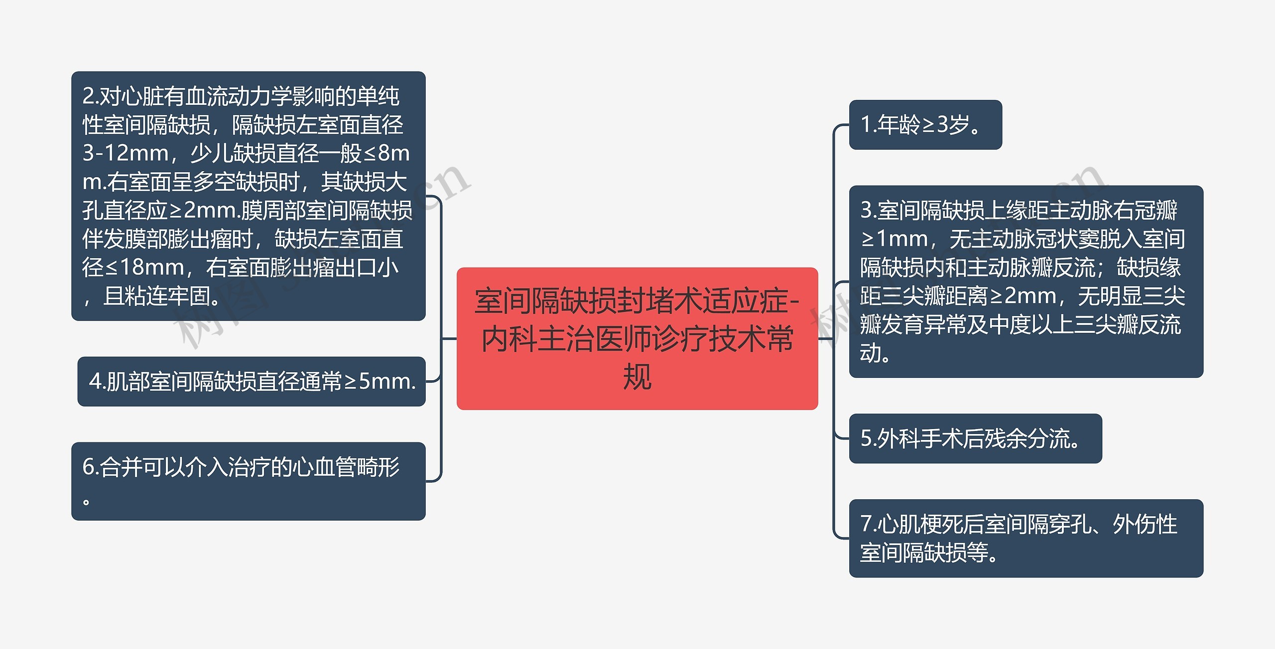 室间隔缺损封堵术适应症-内科主治医师诊疗技术常规思维导图