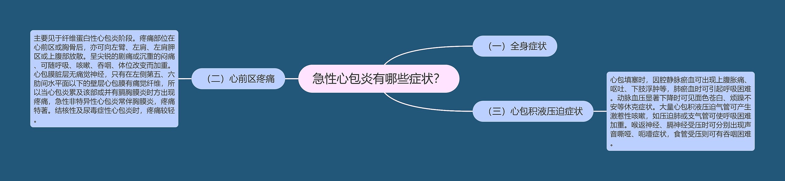 急性心包炎有哪些症状? 急性心包炎有哪些症状?