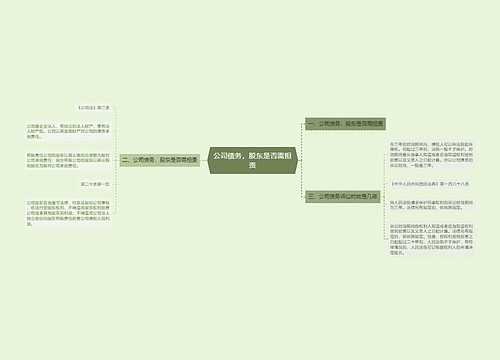 公司债务，股东是否需担责