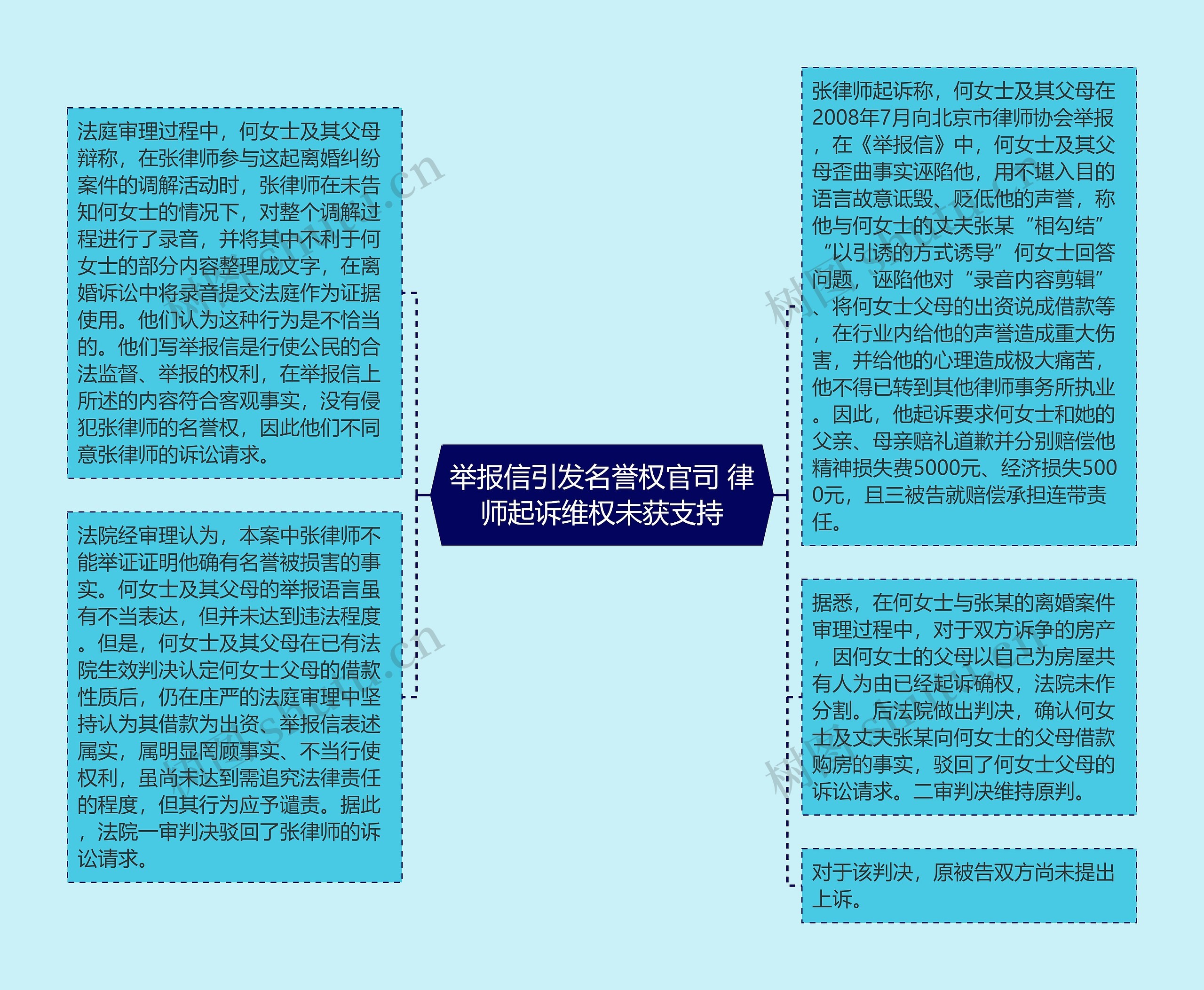 举报信引发名誉权官司 律师起诉维权未获支持