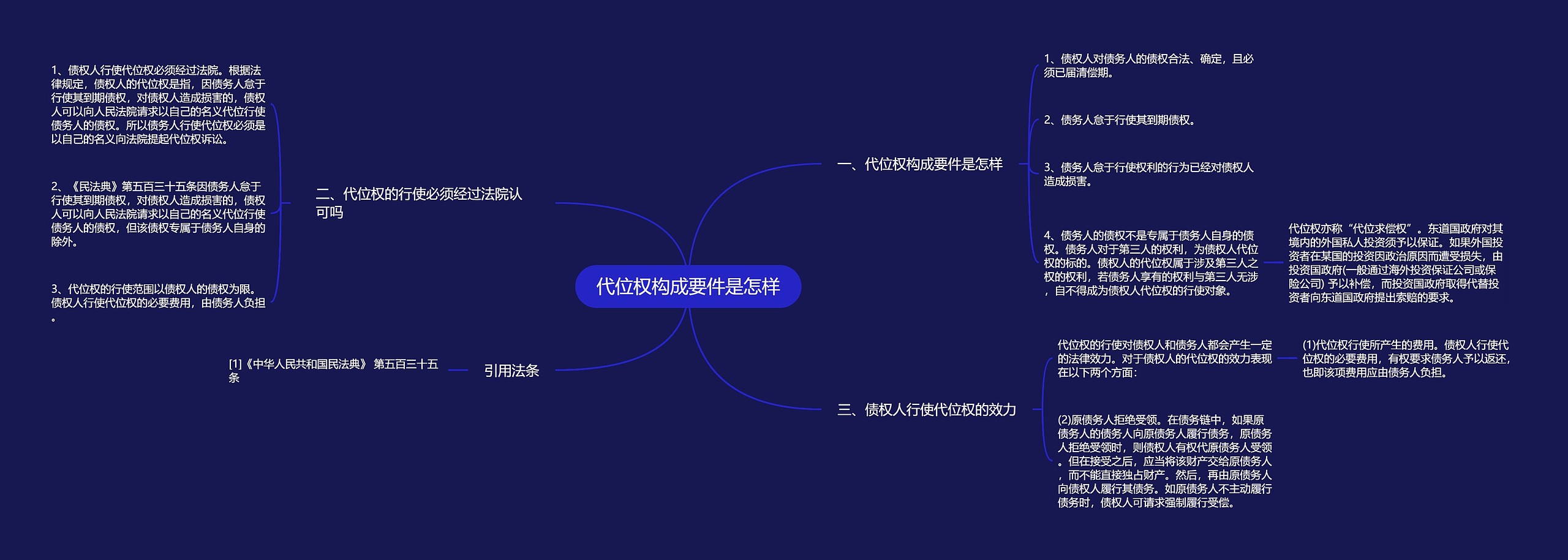 代位权构成要件是怎样