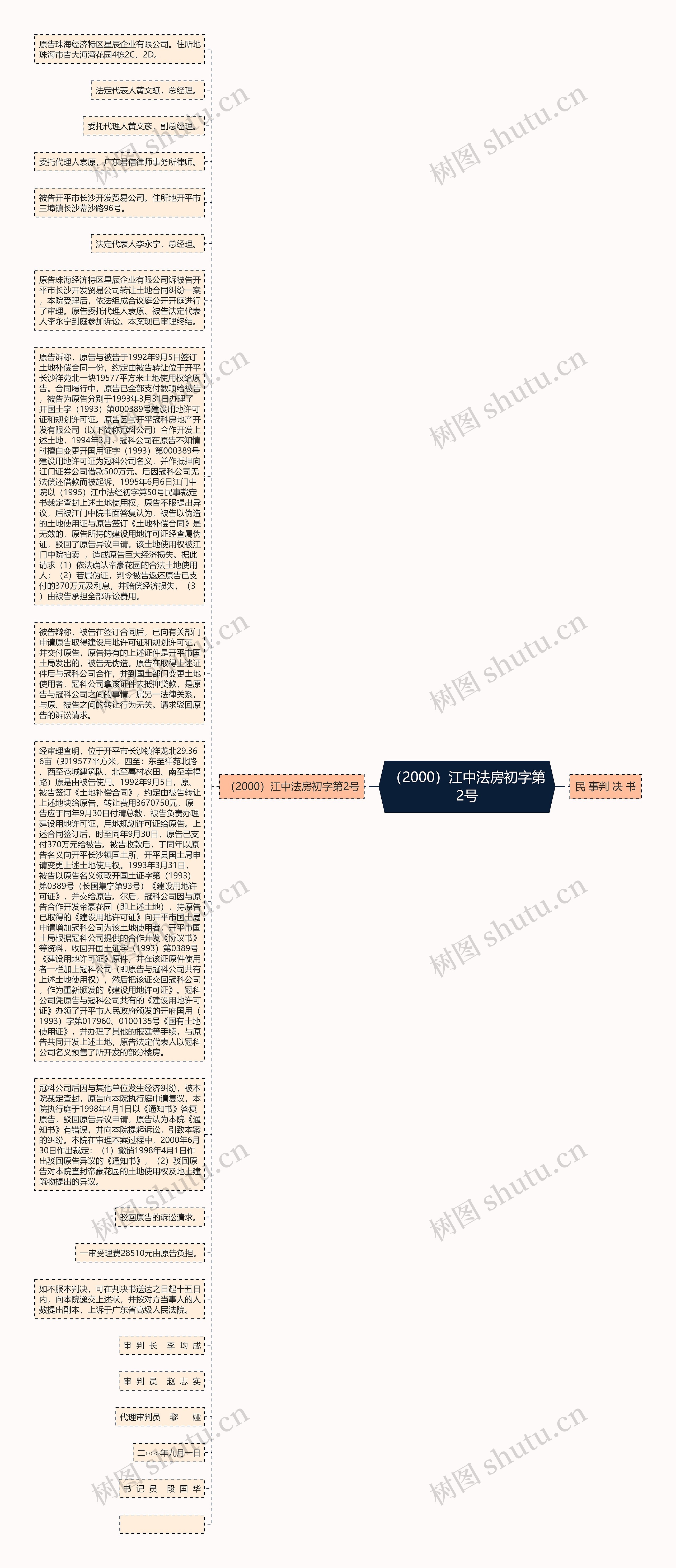 （2000）江中法房初字第2号