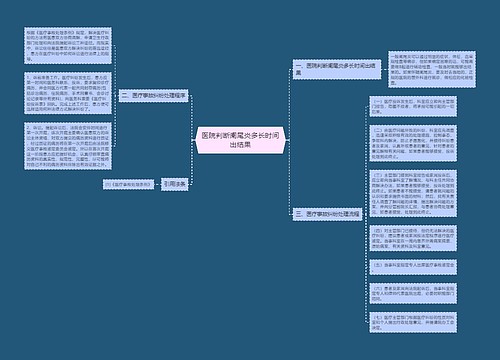 医院判断阑尾炎多长时间出结果