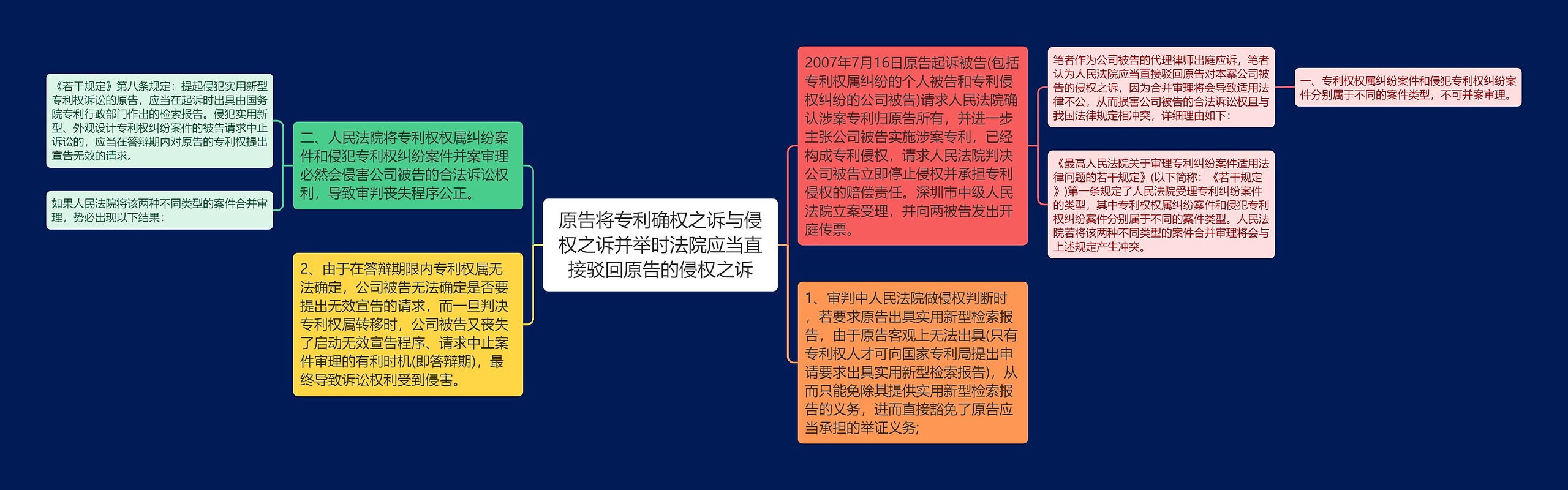 原告将专利确权之诉与侵权之诉并举时法院应当直接驳回原告的侵权之诉