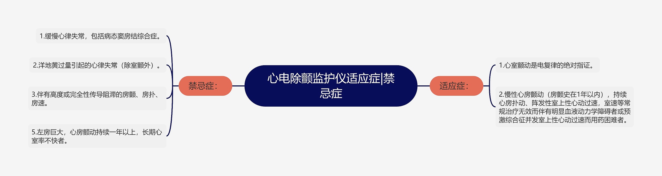 心电除颤监护仪适应症|禁忌症
