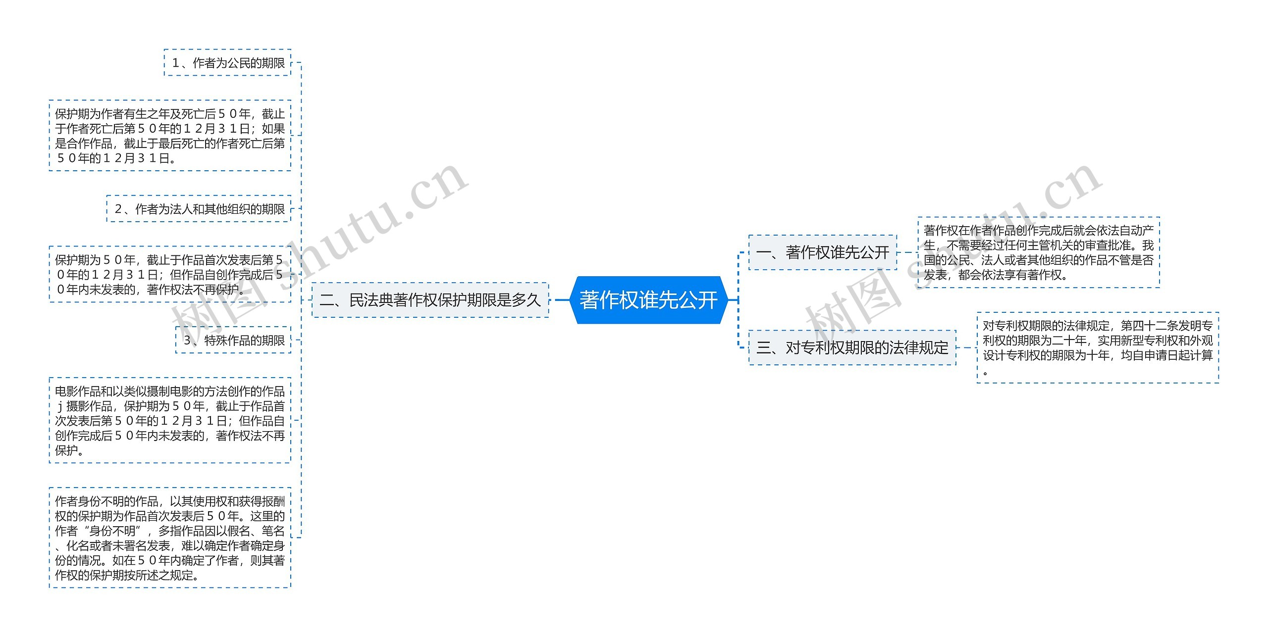 著作权谁先公开