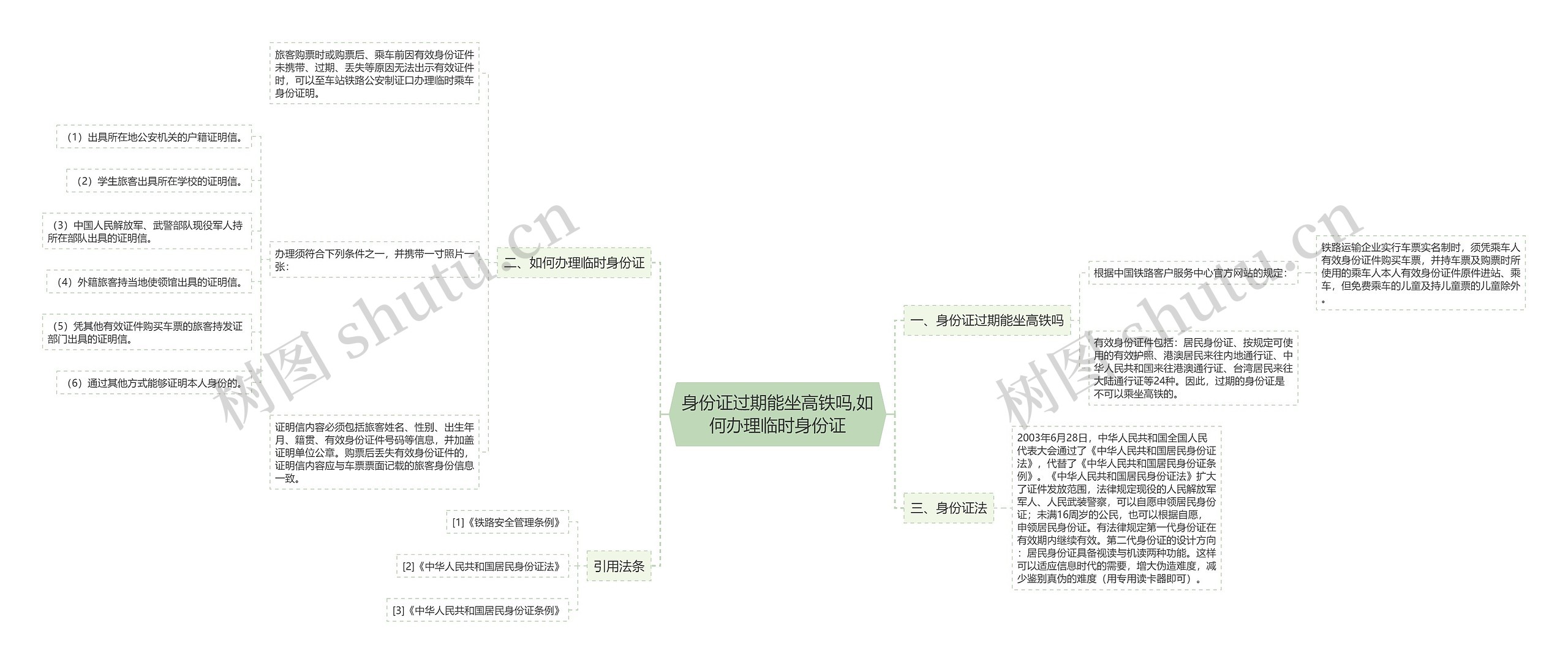 身份证过期能坐高铁吗,如何办理临时身份证思维导图