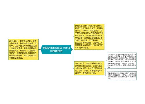 离婚变成解除同居 父母协助成功执结