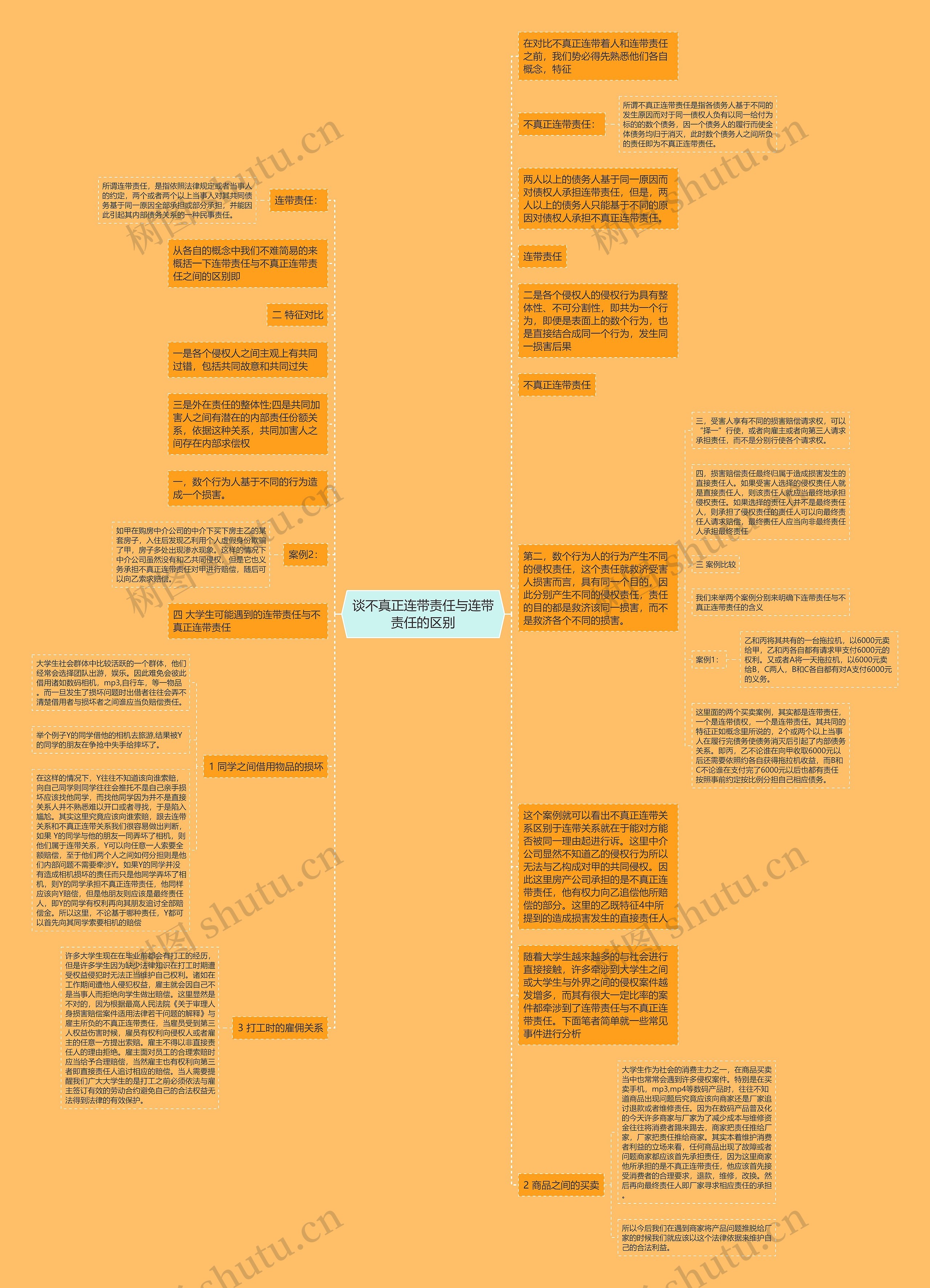 谈不真正连带责任与连带责任的区别思维导图