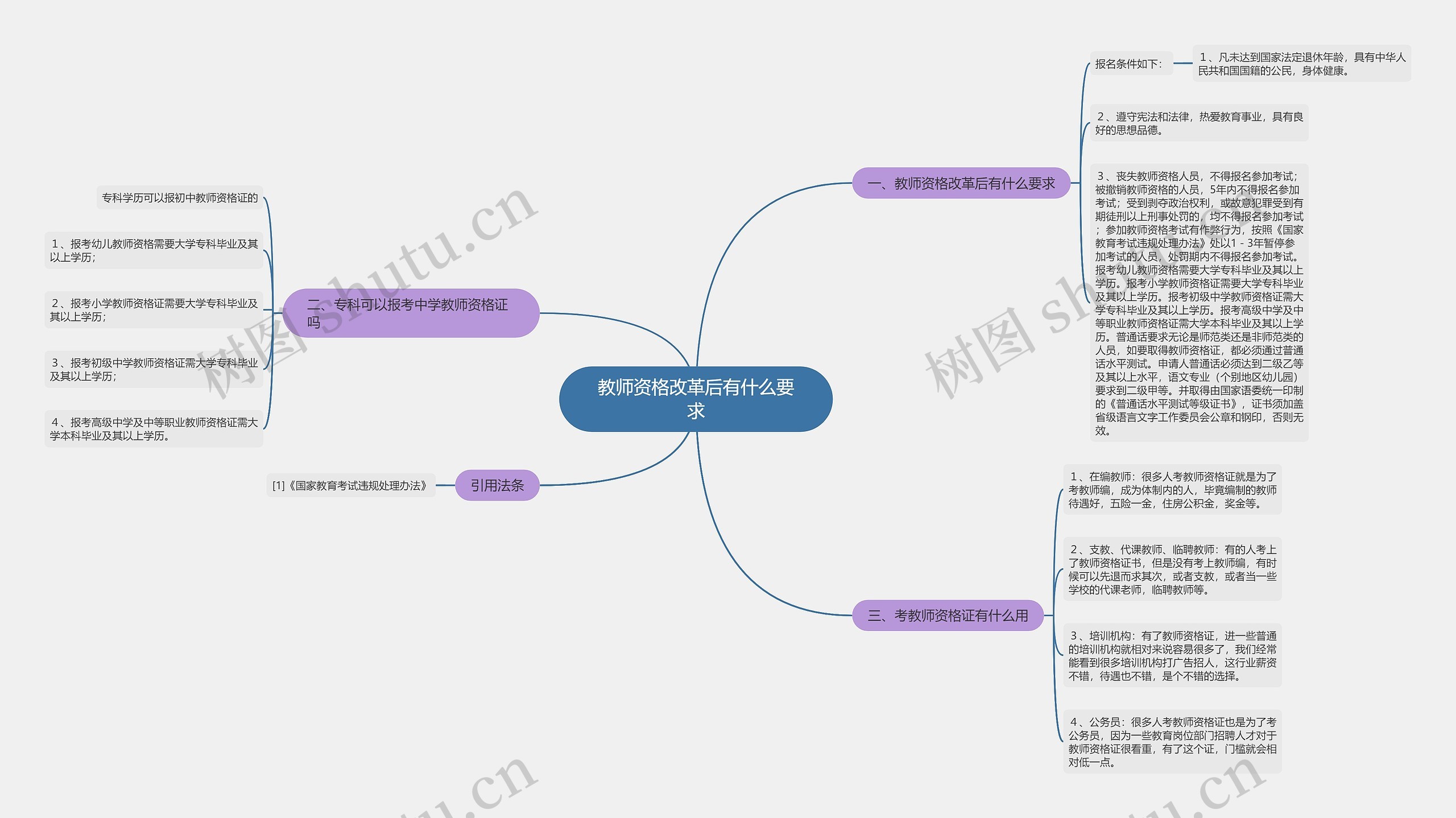 教师资格改革后有什么要求思维导图