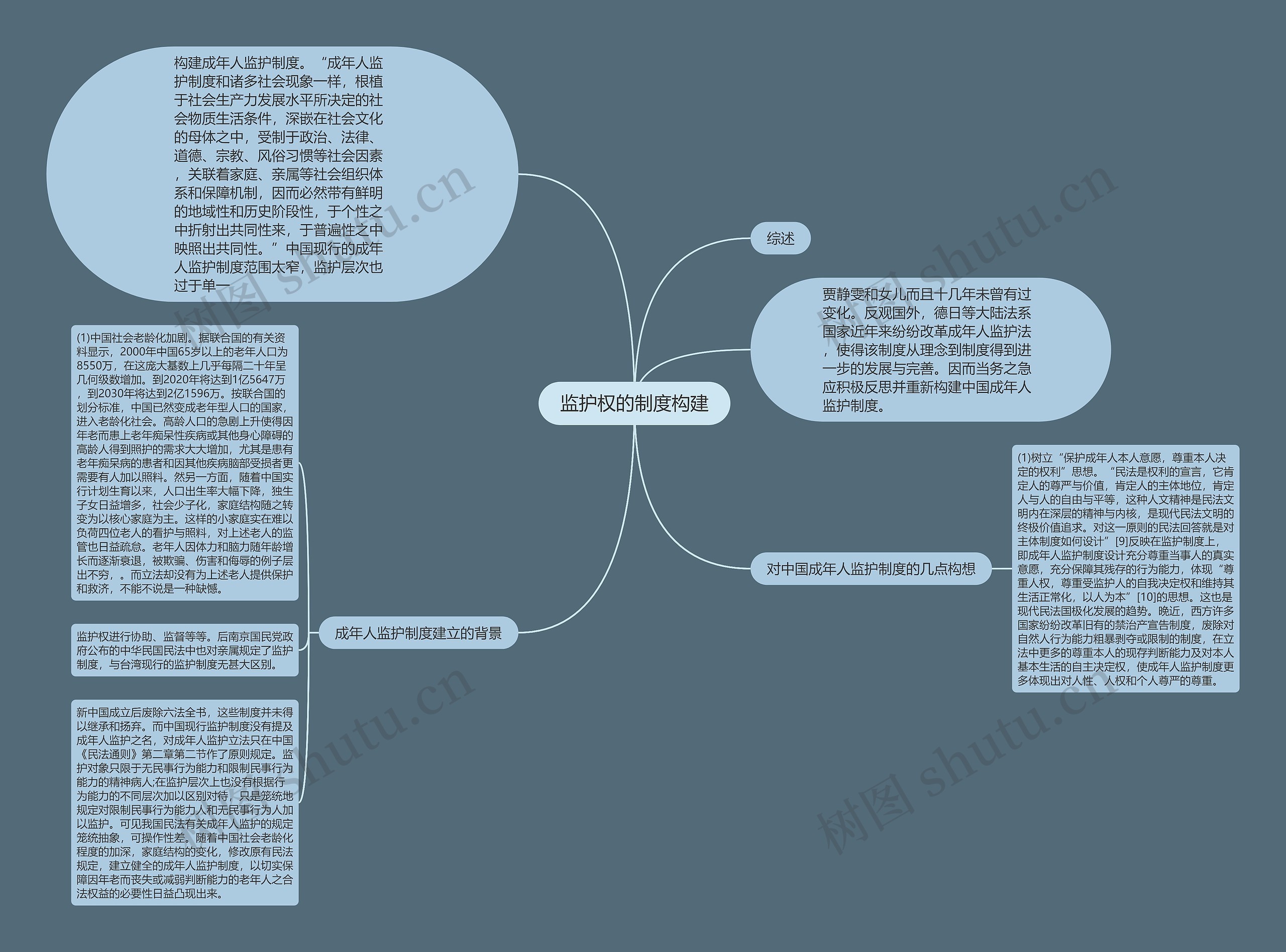 监护权的制度构建 监护权的制度构建