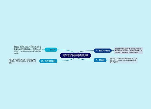 支气管扩张如何鉴别诊断