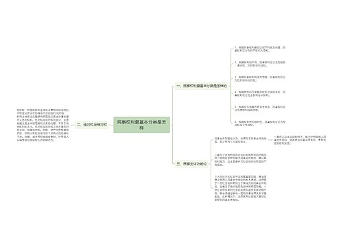 民事权利最基本分类是怎样