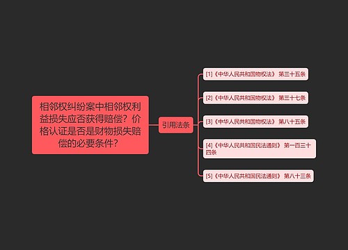 相邻权纠纷案中相邻权利益损失应否获得赔偿？价格认证是否是财物损失赔偿的必要条件？