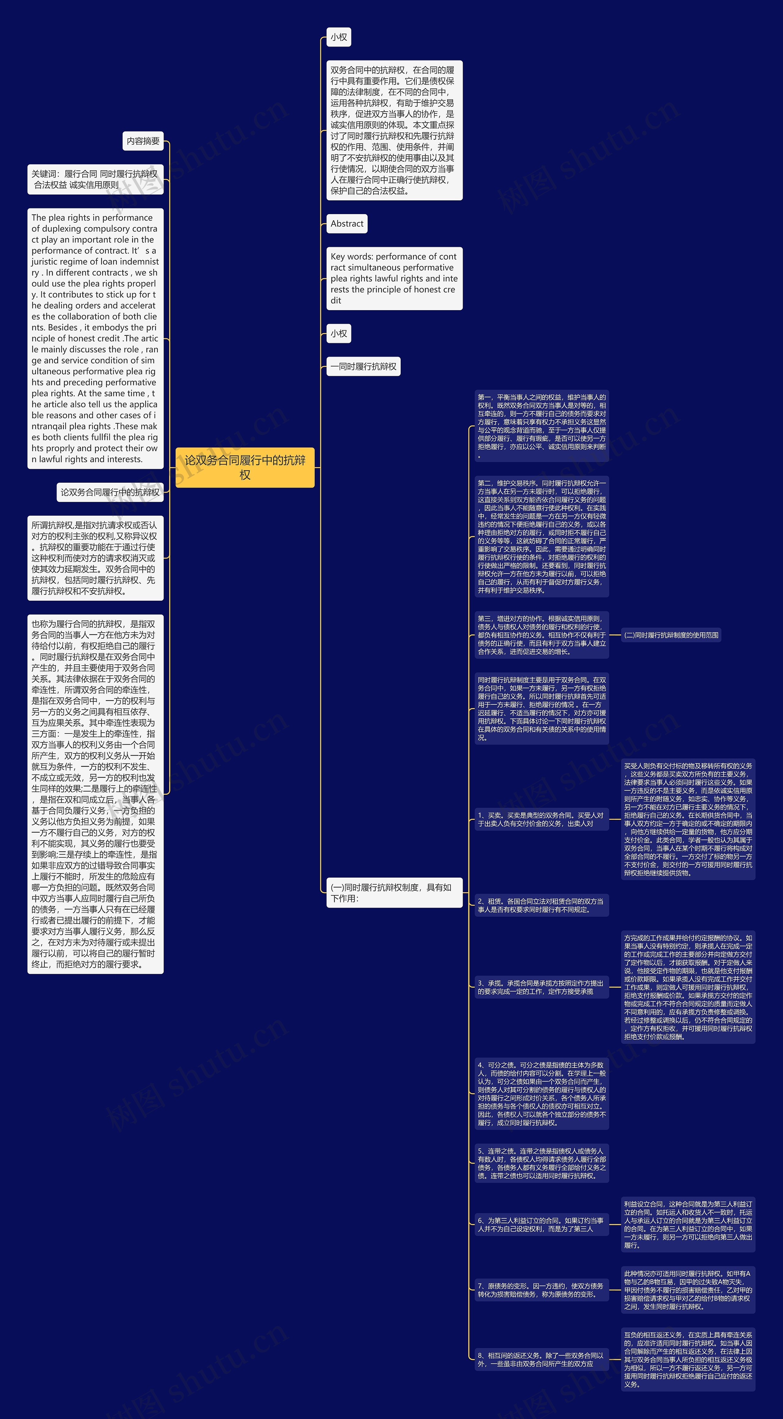 论双务合同履行中的抗辩权思维导图