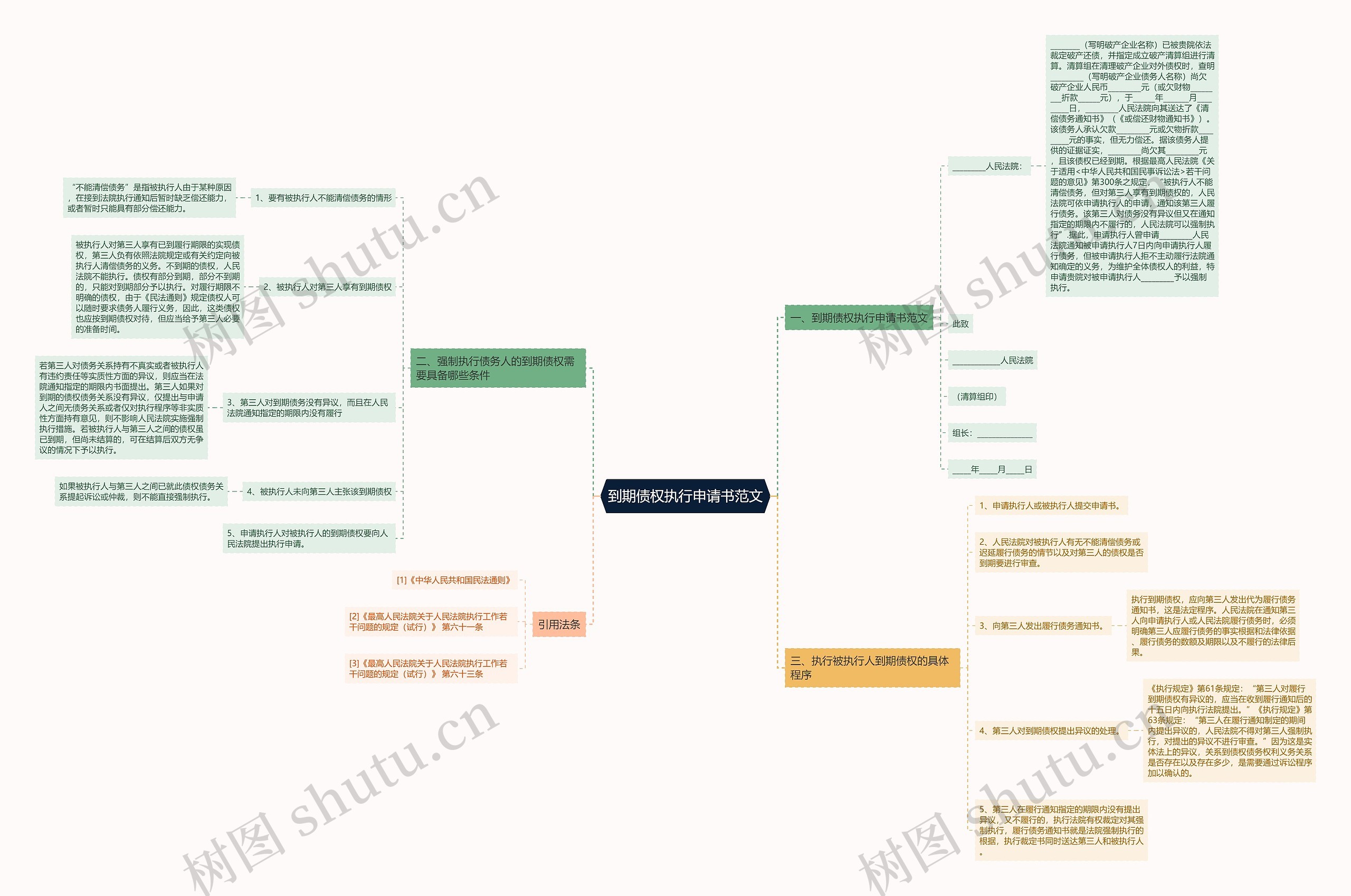 到期债权执行申请书范文思维导图