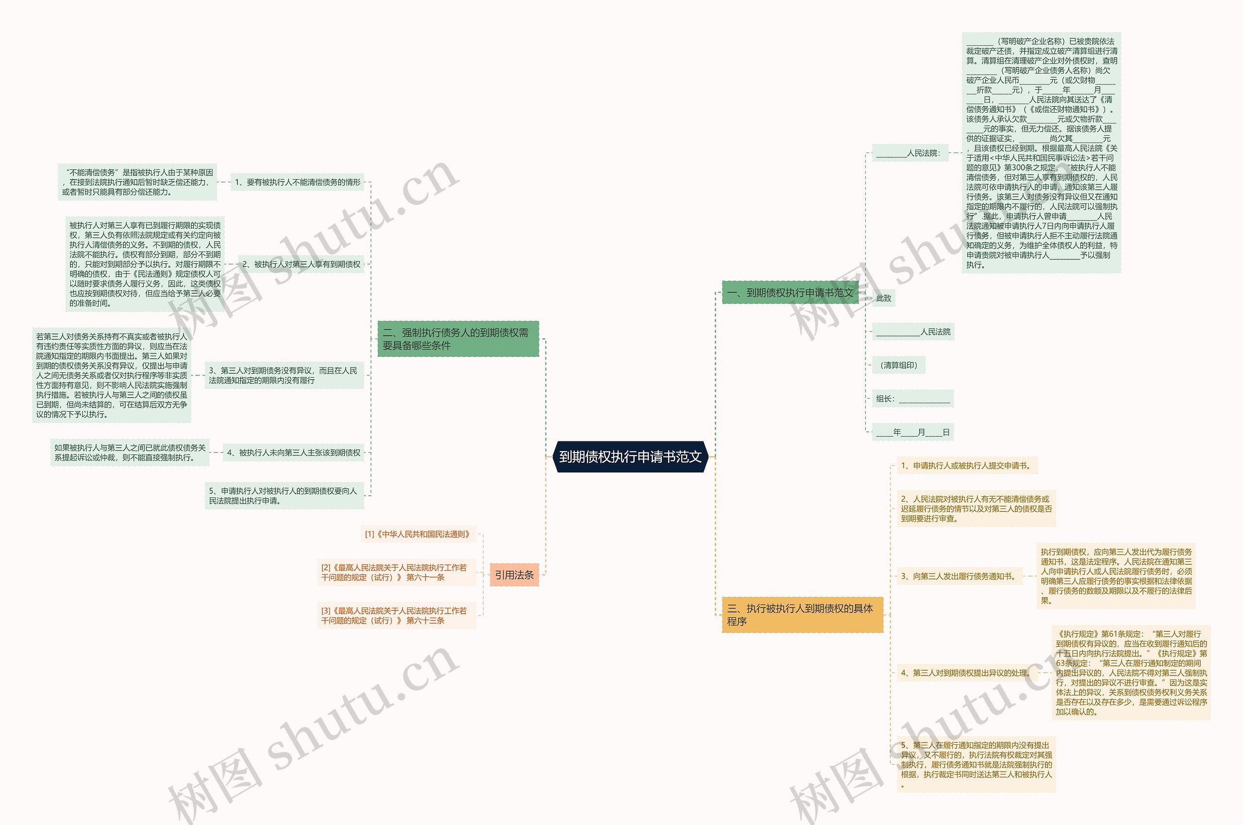 到期债权执行申请书范文 到期债权执行申请书范文