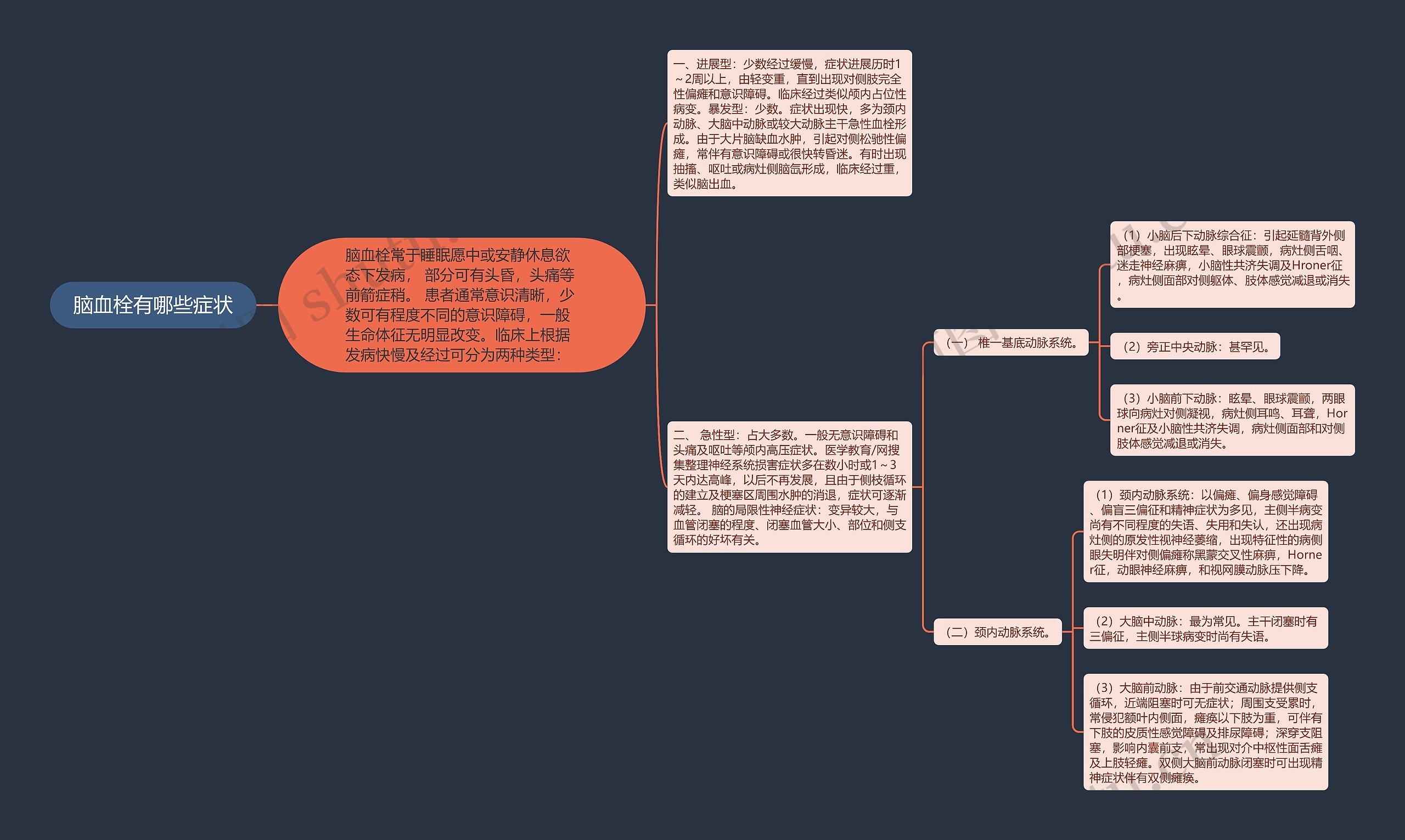 脑血栓有哪些症状 脑血栓有哪些症状