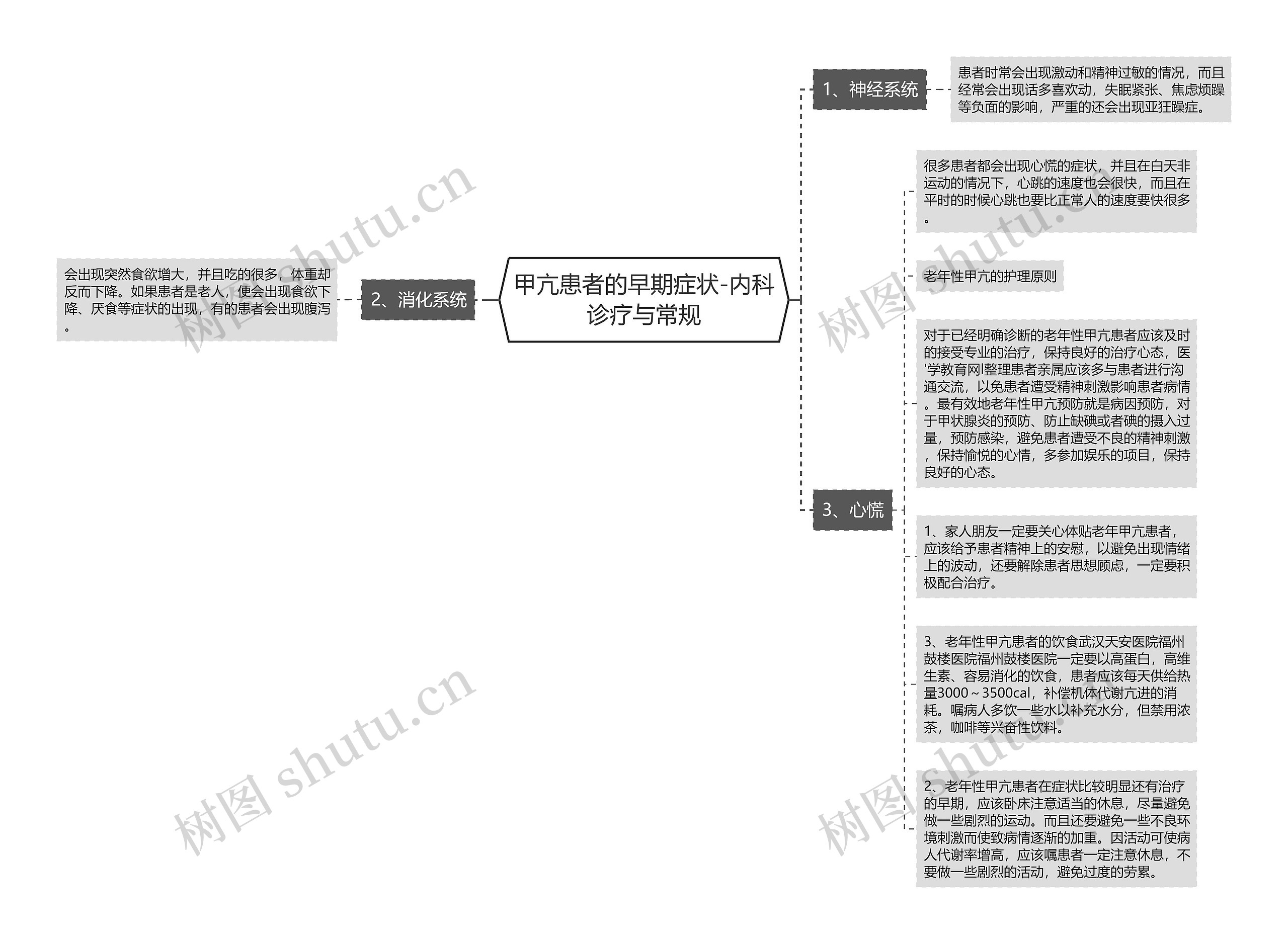 甲亢患者的早期症状-内科诊疗与常规思维导图