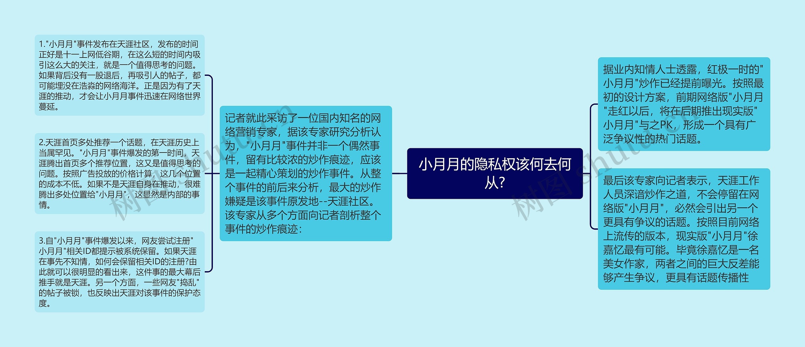 小月月的隐私权该何去何从? 小月月的隐私权该何去何从?