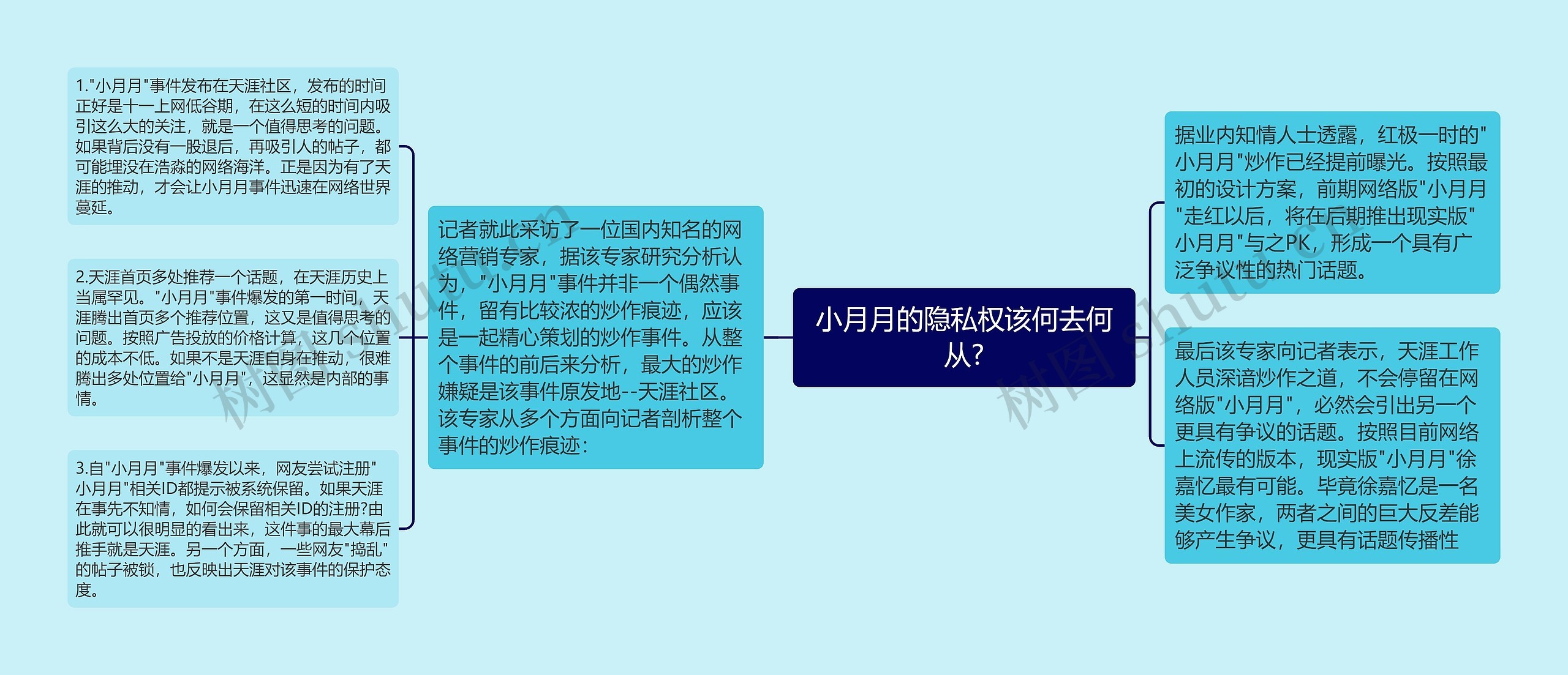 小月月的隐私权该何去何从?