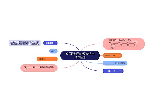 公民限制民事行为能力申请书范例