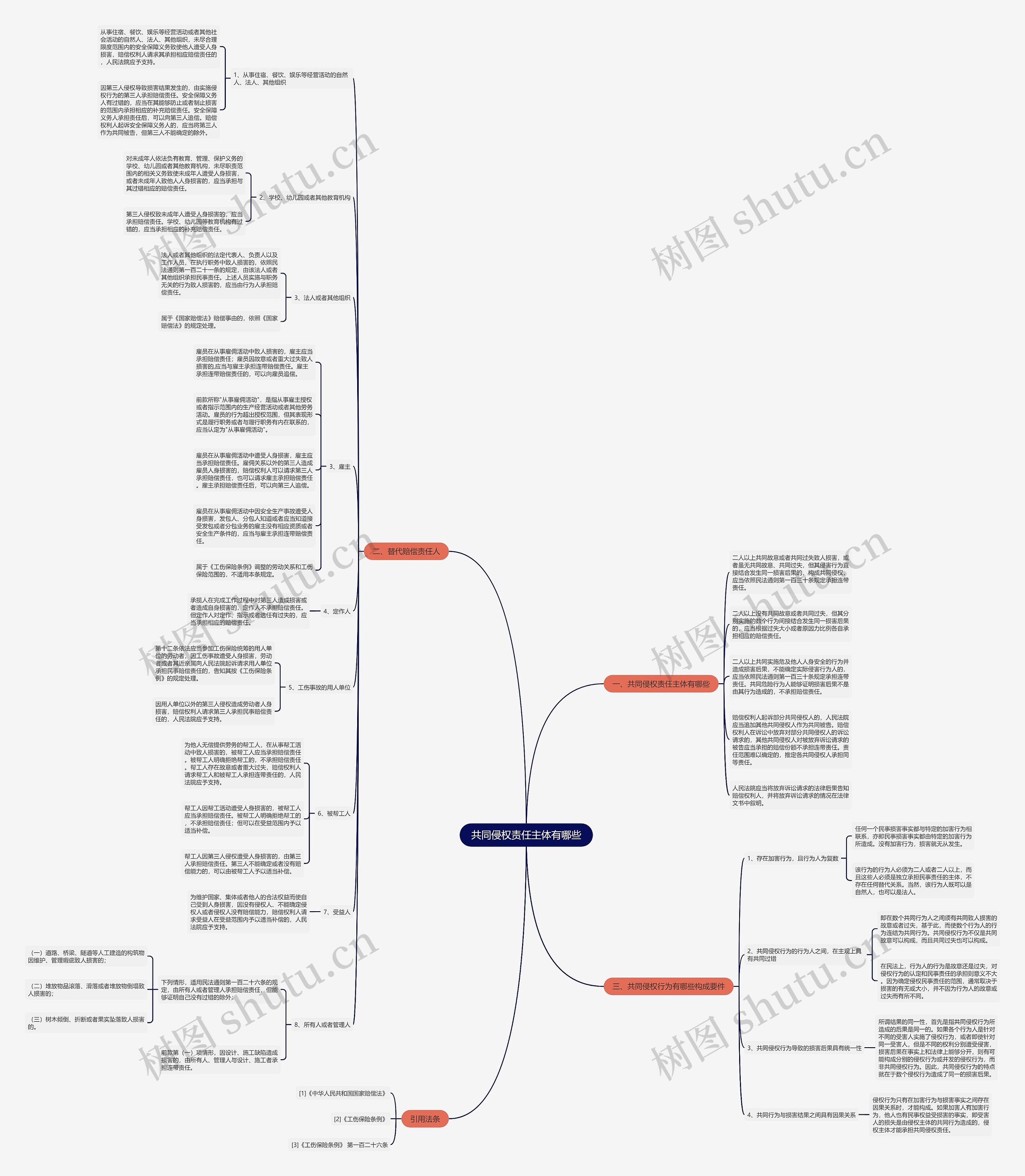 共同侵权责任主体有哪些思维导图