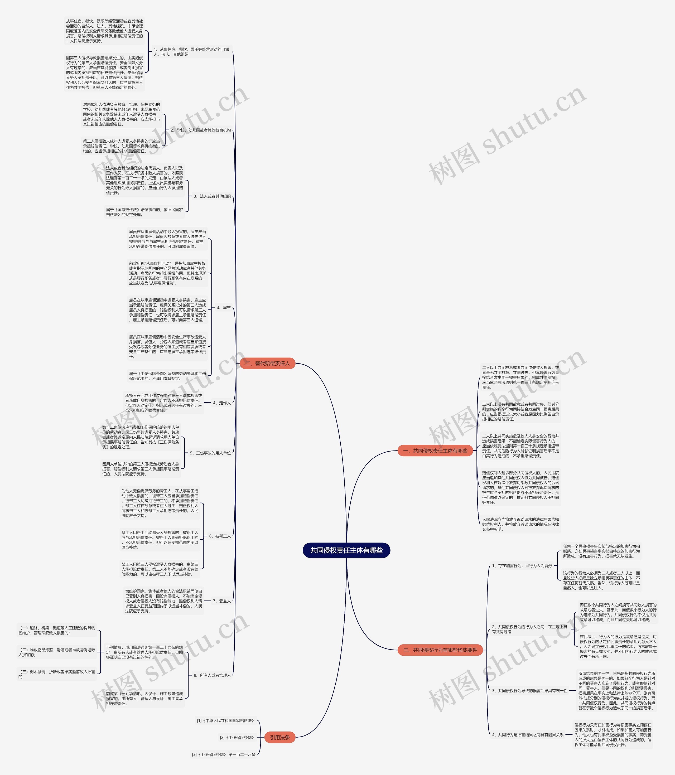 共同侵权责任主体有哪些 共同侵权责任主体有哪些