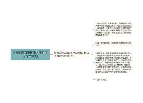 胃癌临床常见病因-内科学诊疗与常规