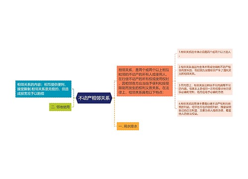 不动产相邻关系