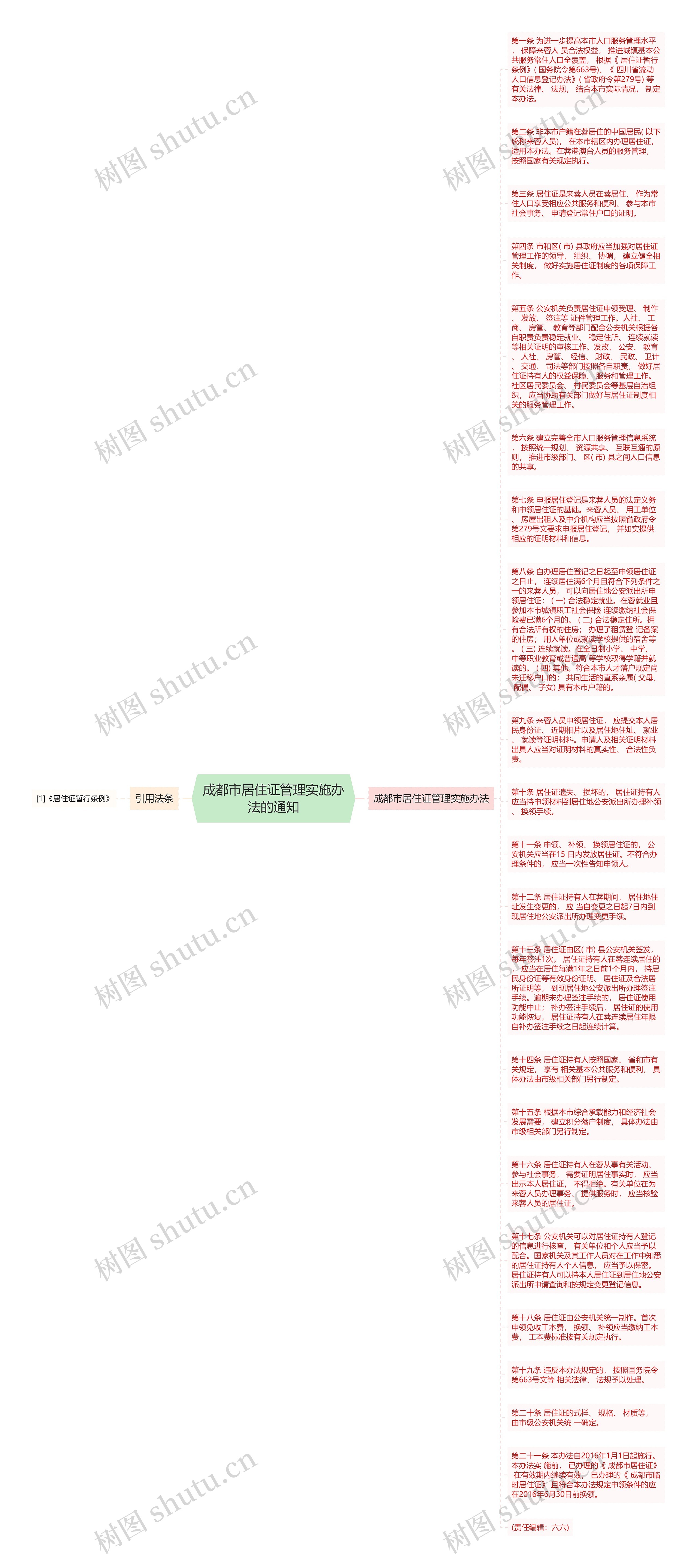 成都市居住证管理实施办法的通知思维导图