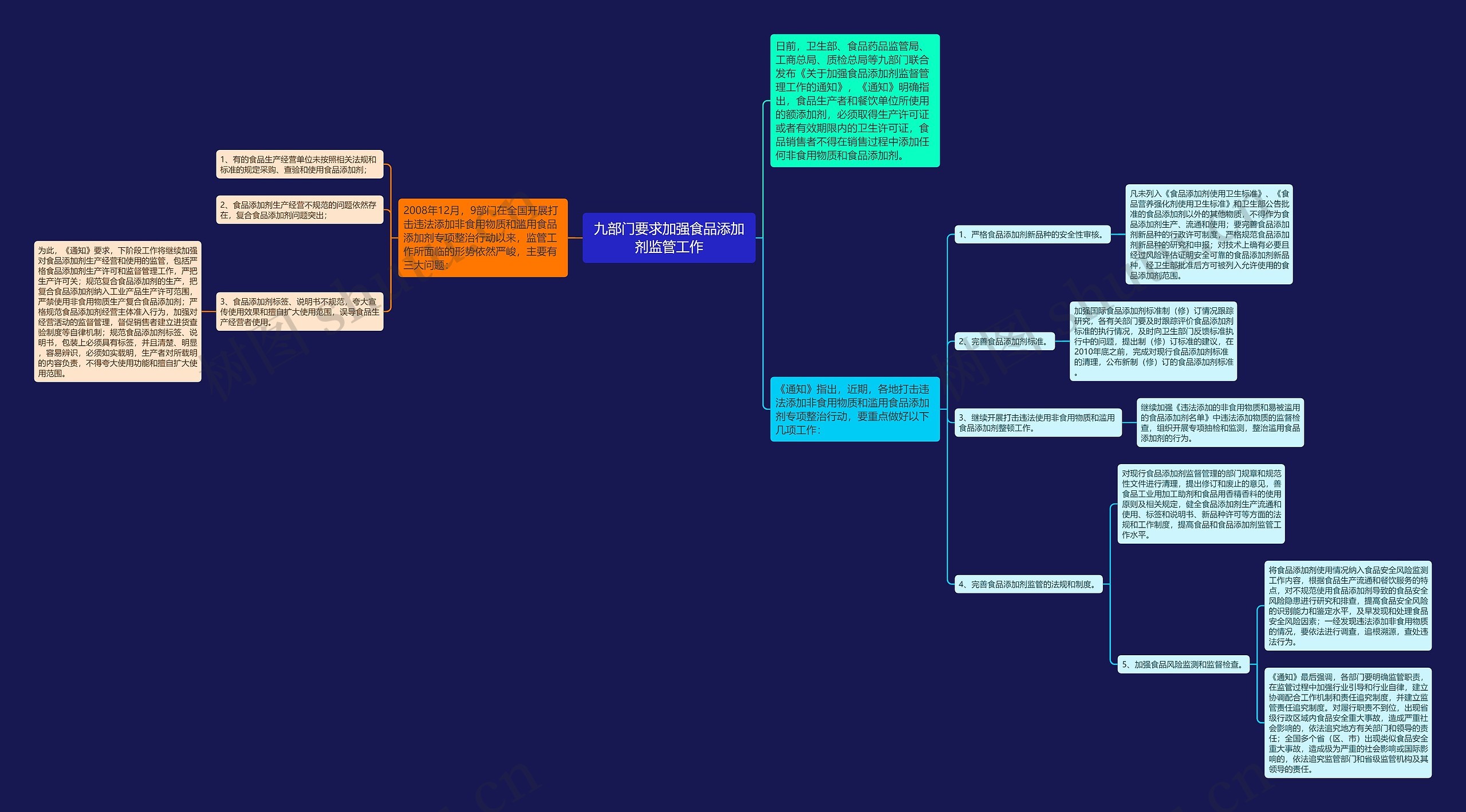 九部门要求加强食品添加剂监管工作思维导图
